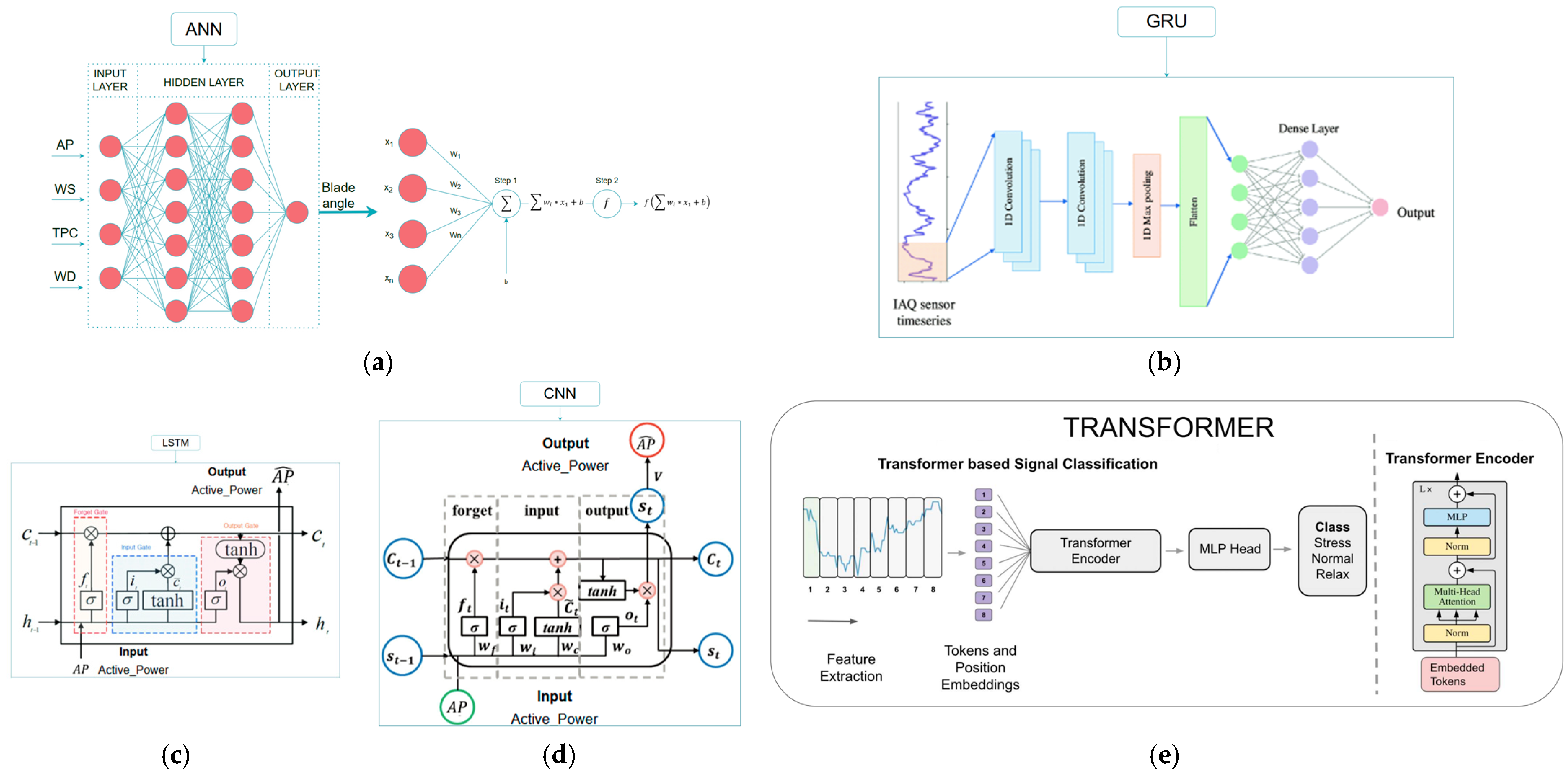 Sustainability 17 03742 g004