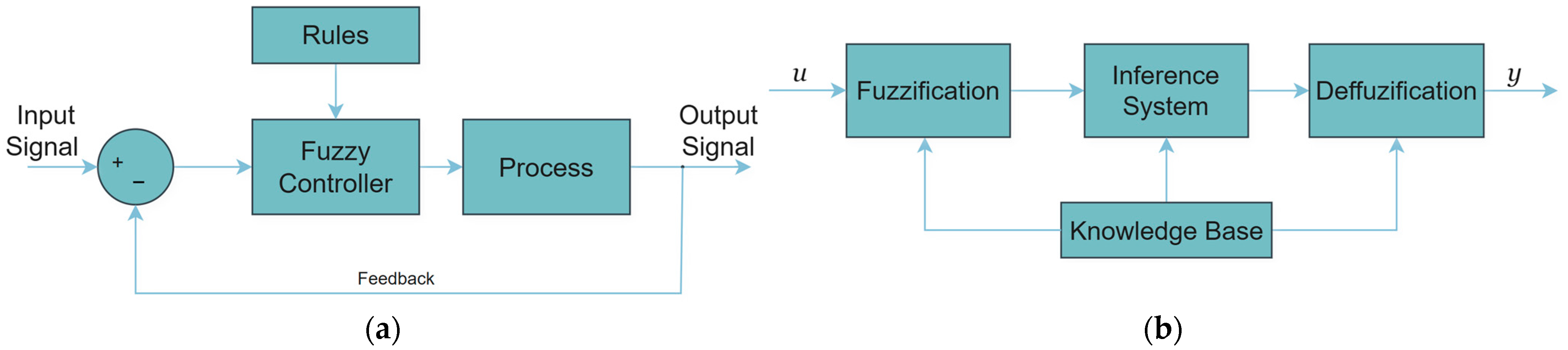 Sustainability 17 03742 g005
