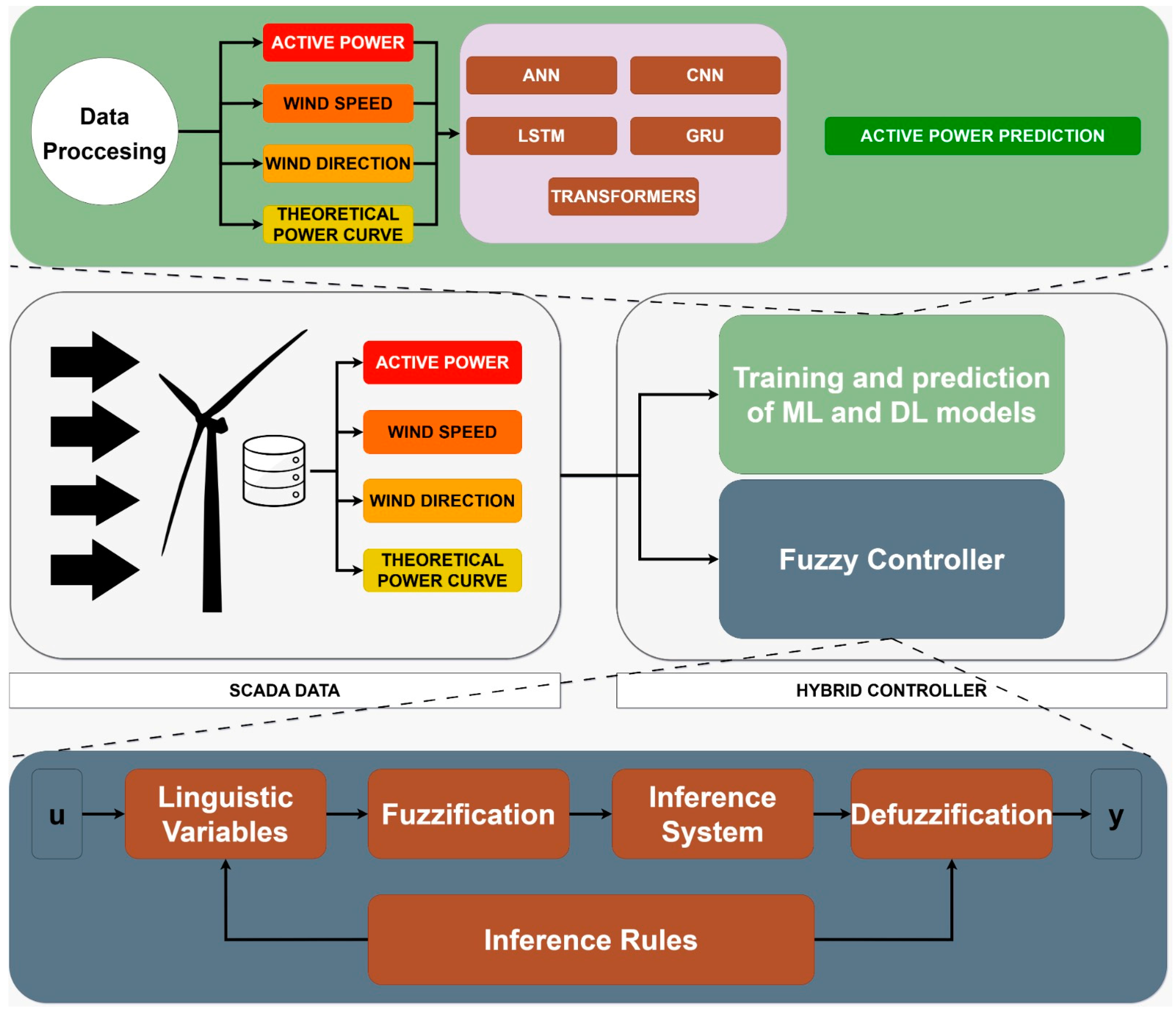 Sustainability 17 03742 g006