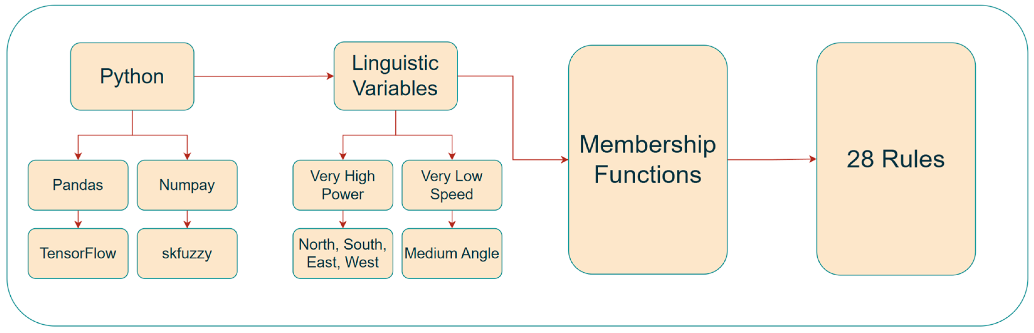 Sustainability 17 03742 g007
