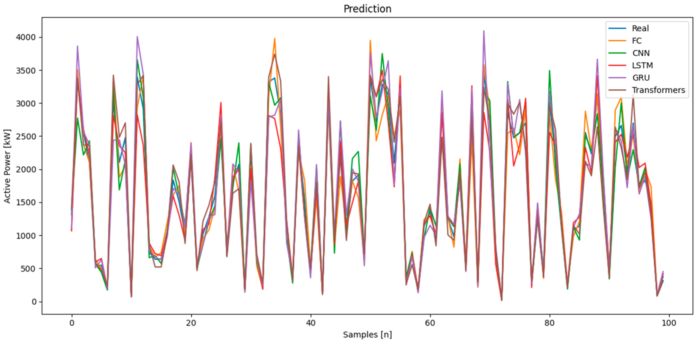 Sustainability 17 03742 g008