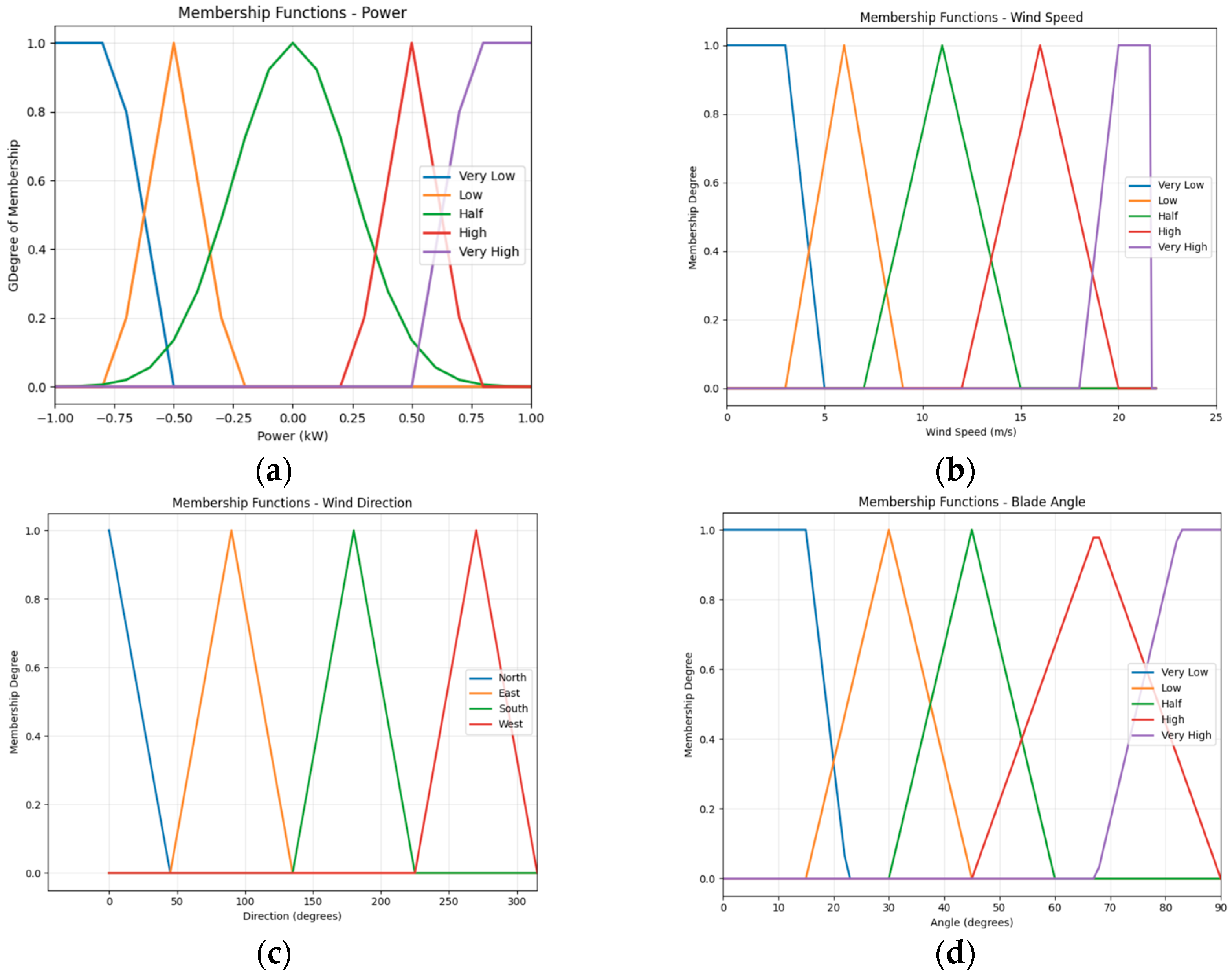 Sustainability 17 03742 g009