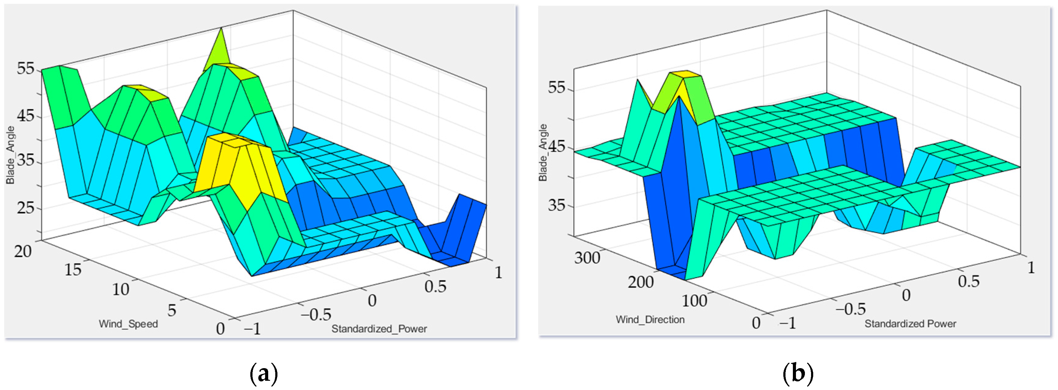 Sustainability 17 03742 g010