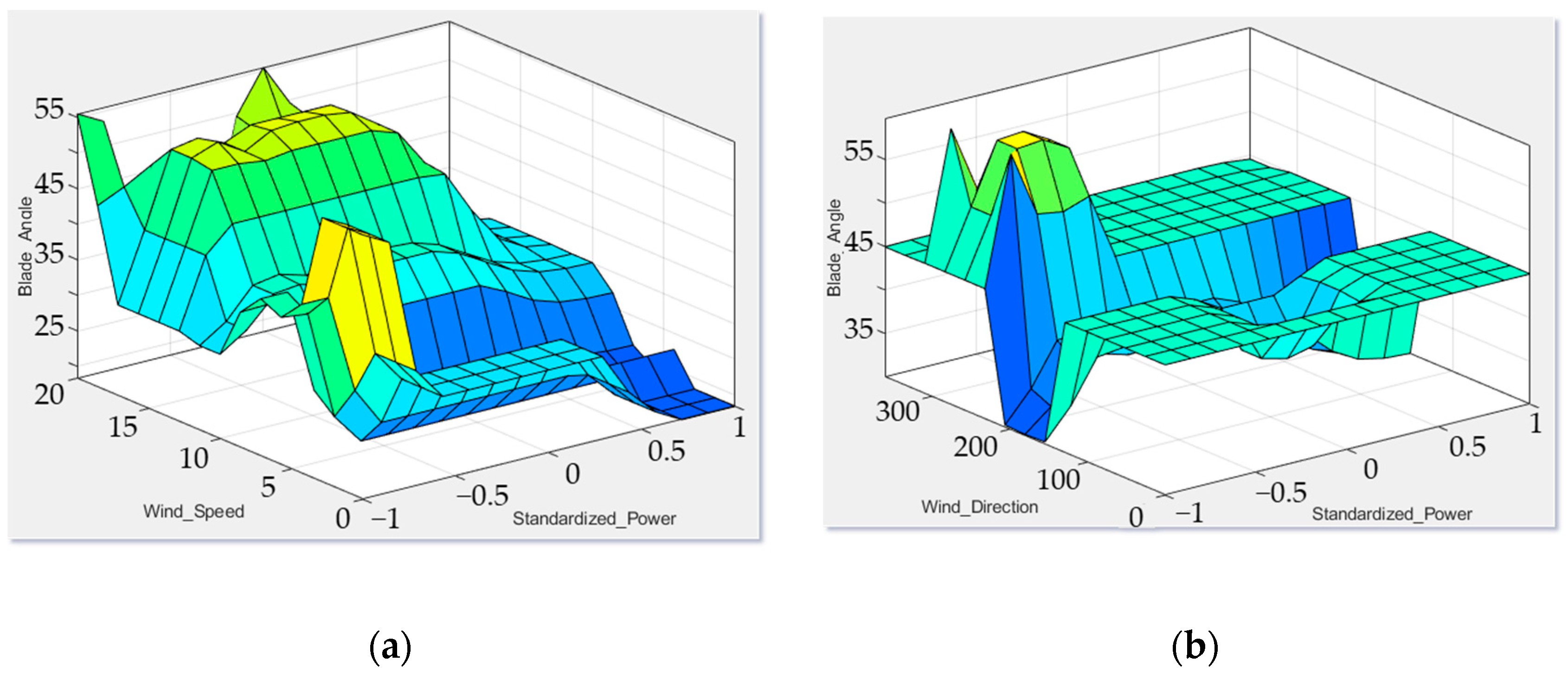 Sustainability 17 03742 g011