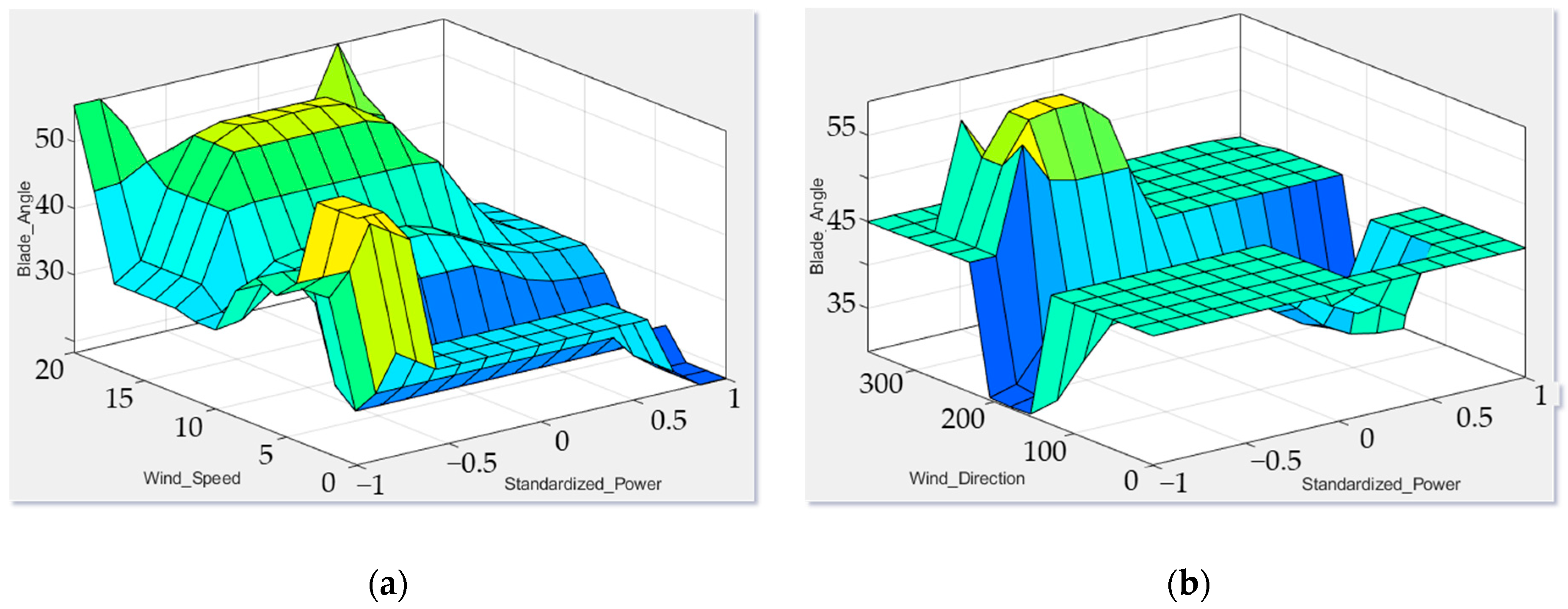 Sustainability 17 03742 g012