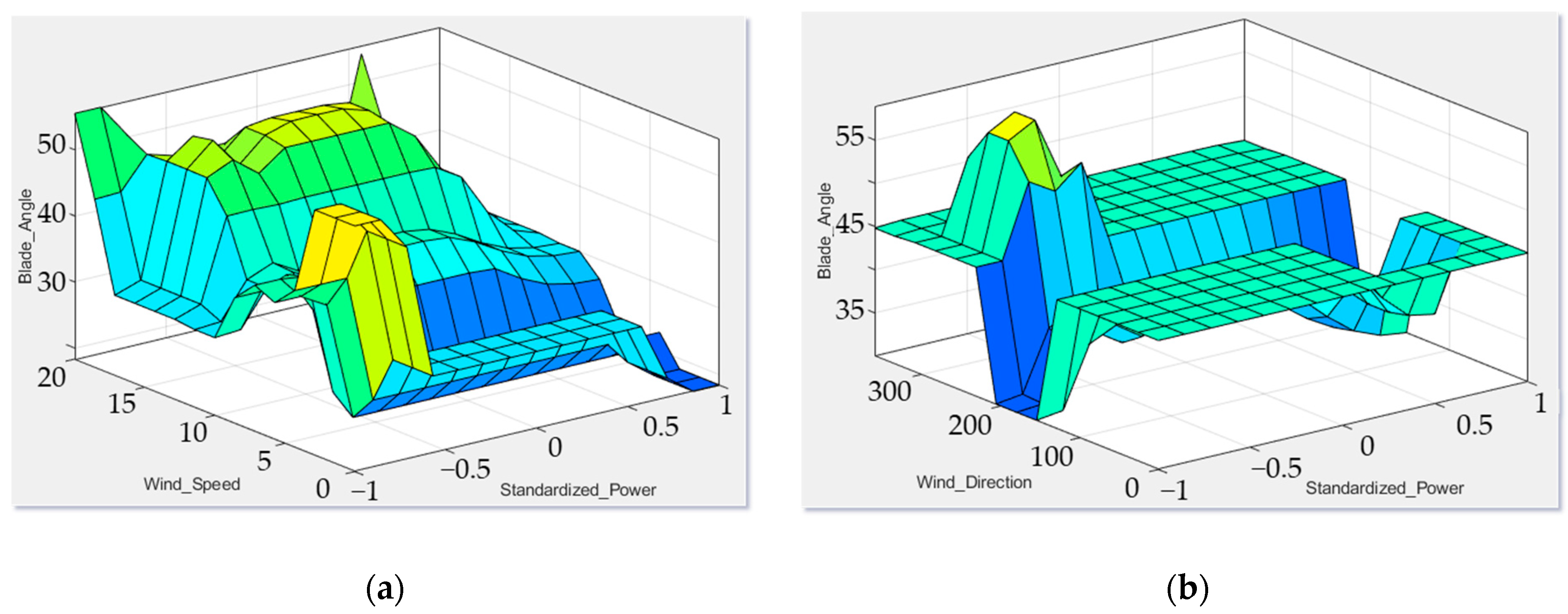 Sustainability 17 03742 g013
