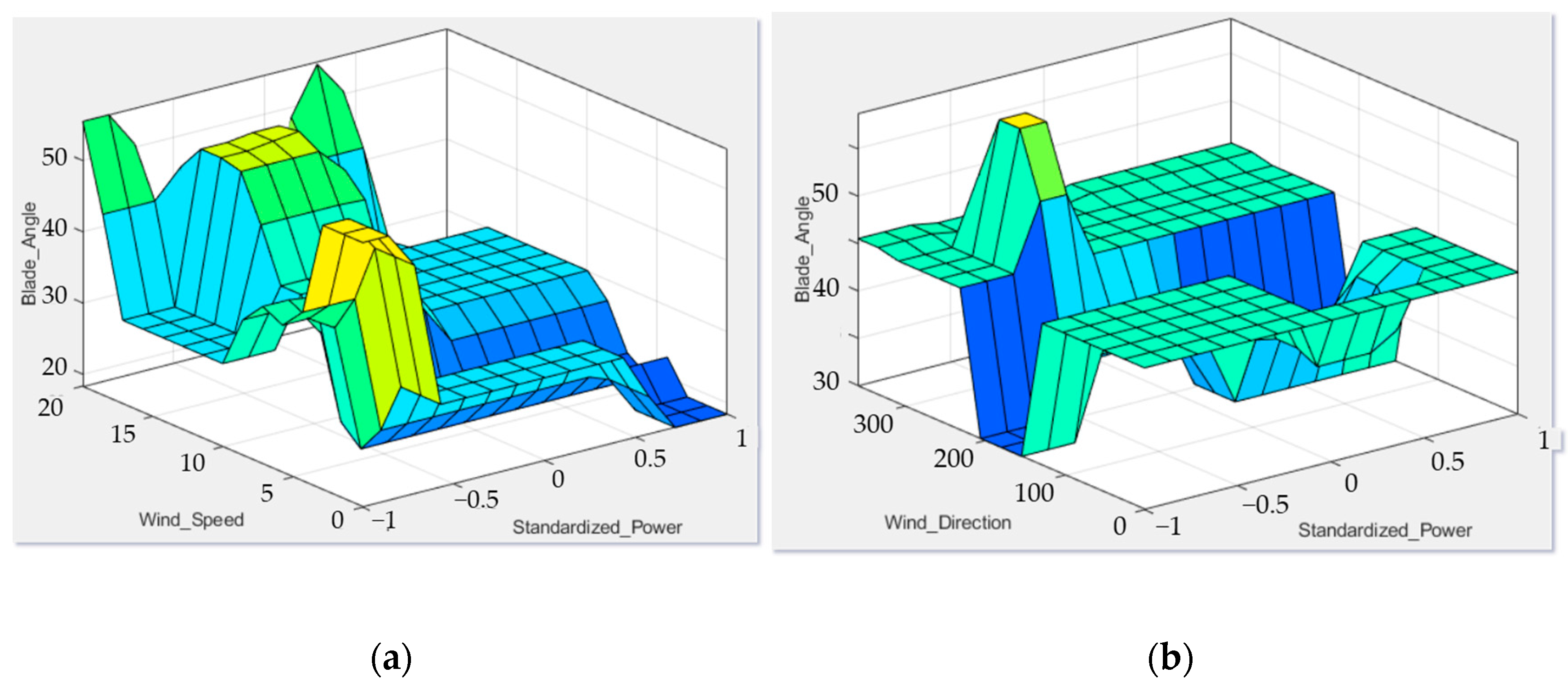 Sustainability 17 03742 g014