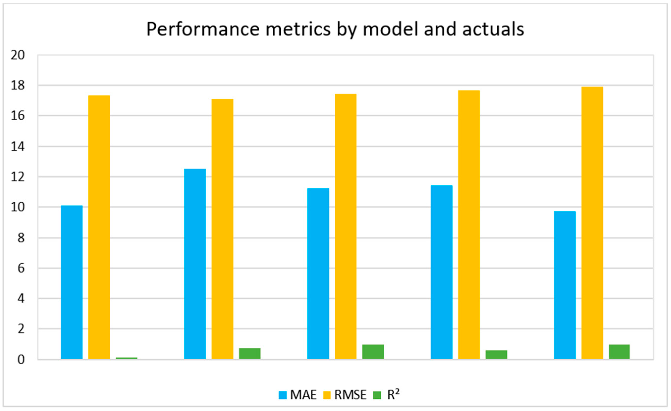Sustainability 17 03742 g016
