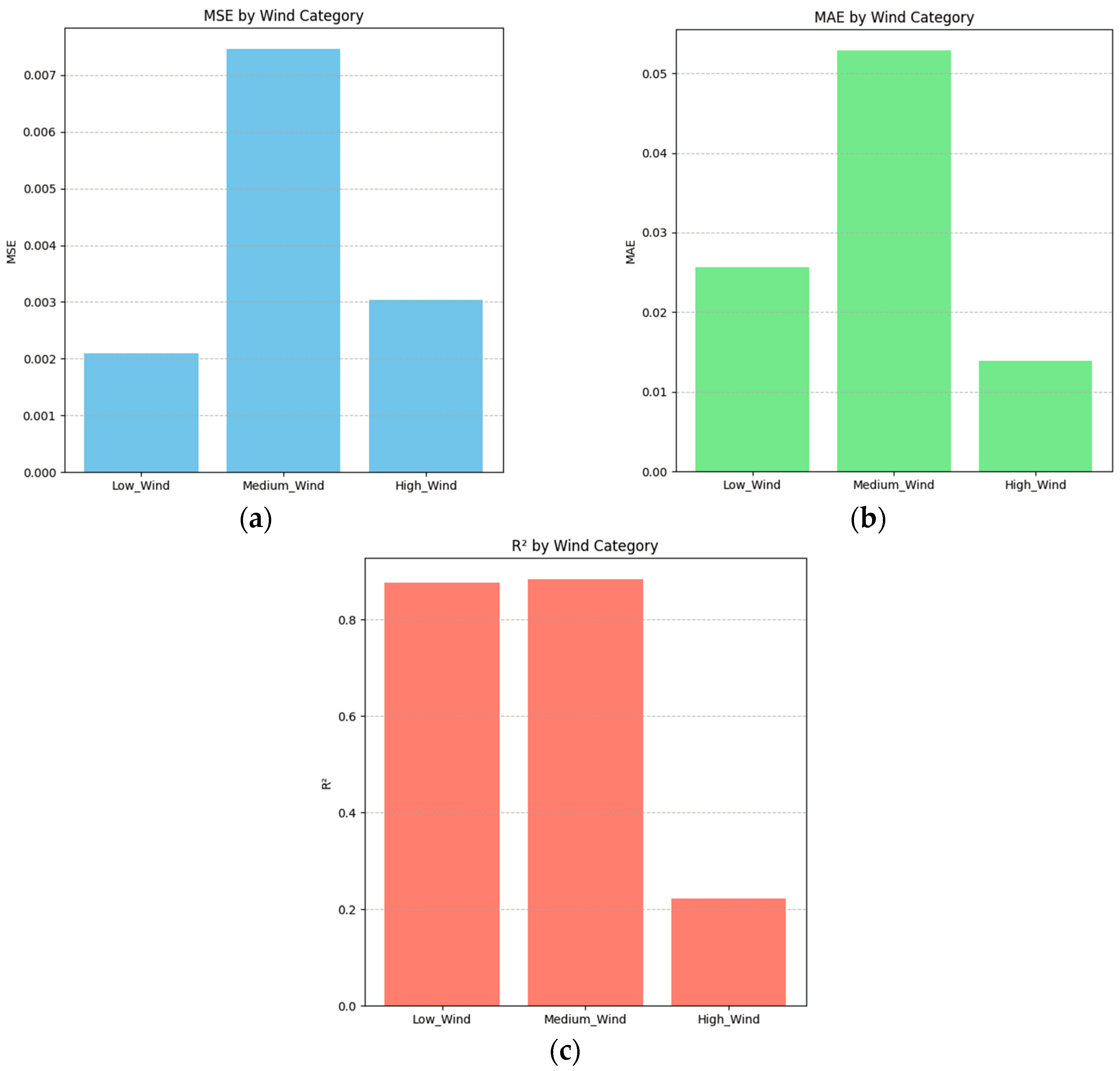 Sustainability 17 03742 g017