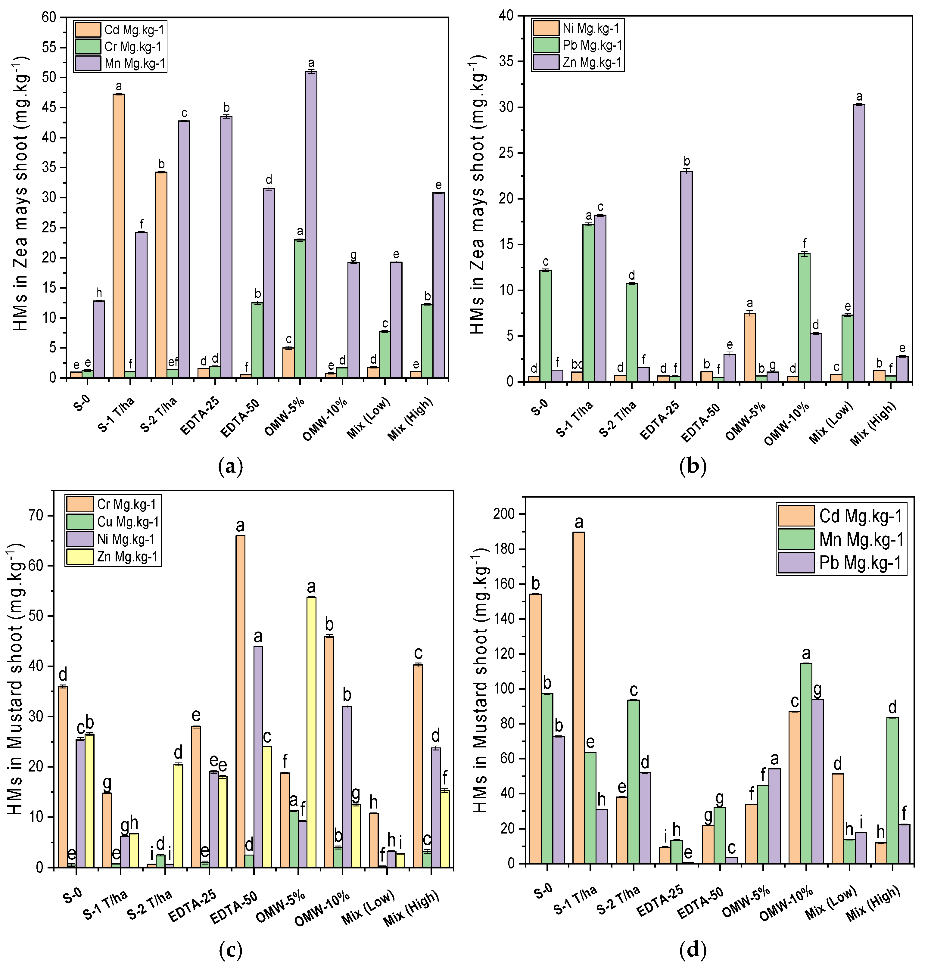 Sustainability 17 03745 g002