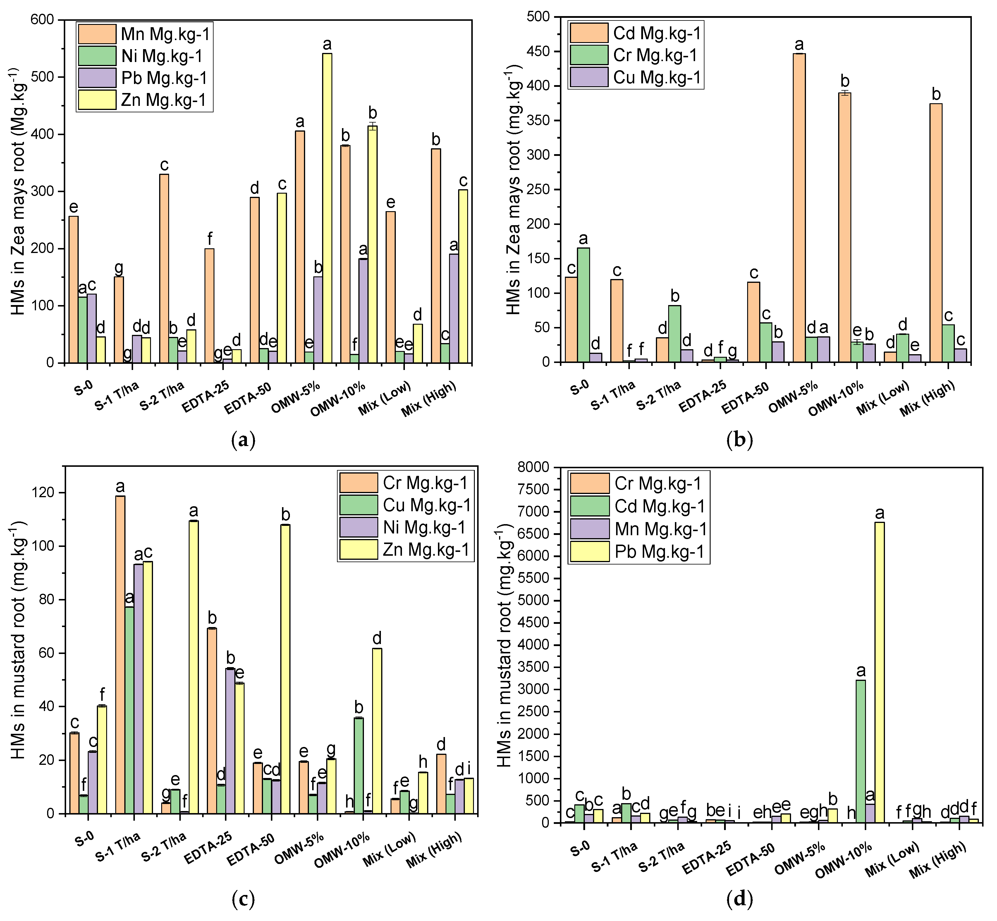 Sustainability 17 03745 g003