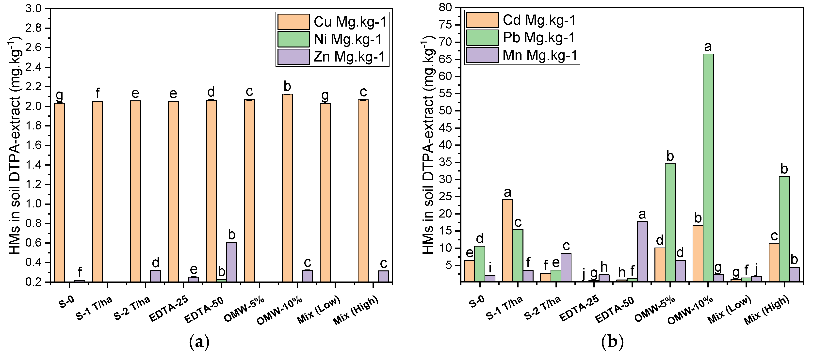 Sustainability 17 03745 g004a