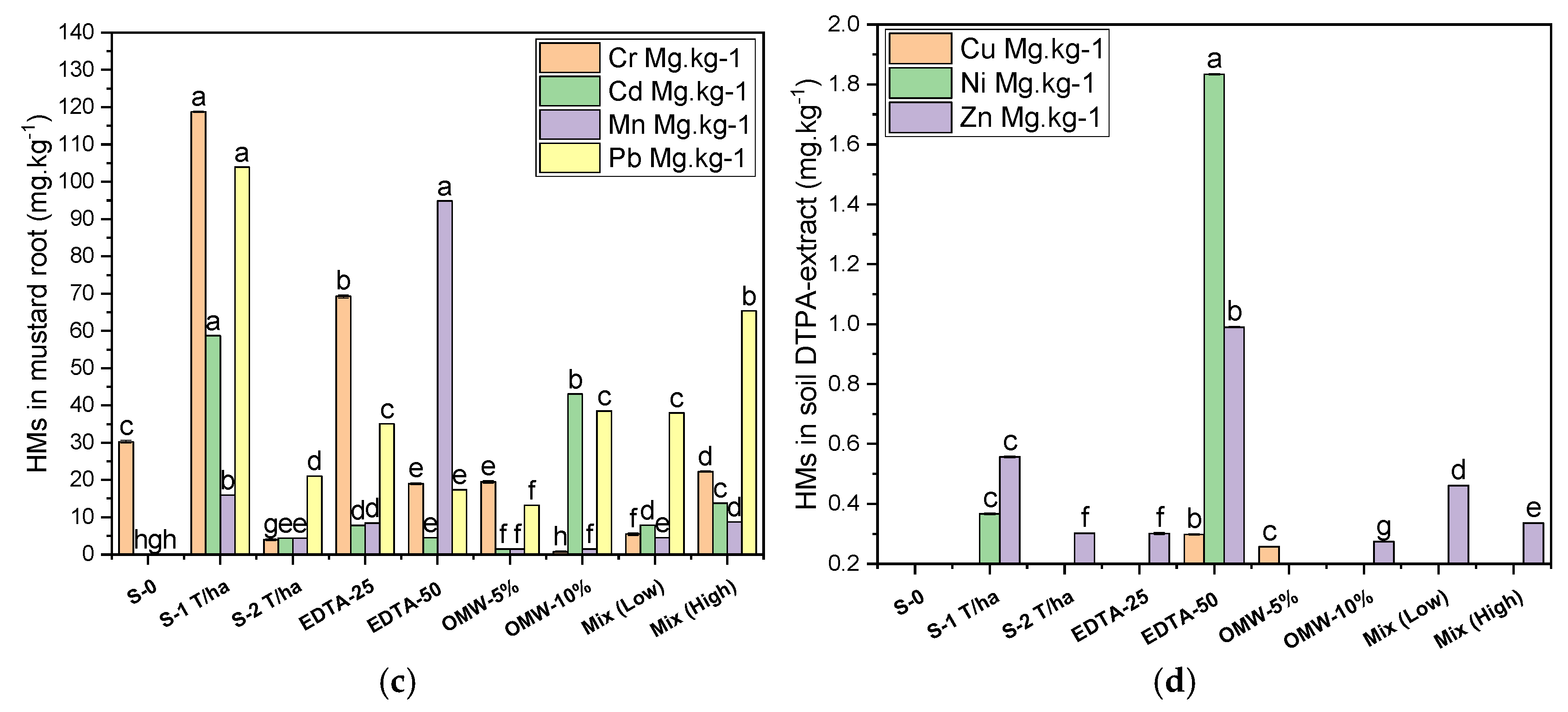 Sustainability 17 03745 g004b