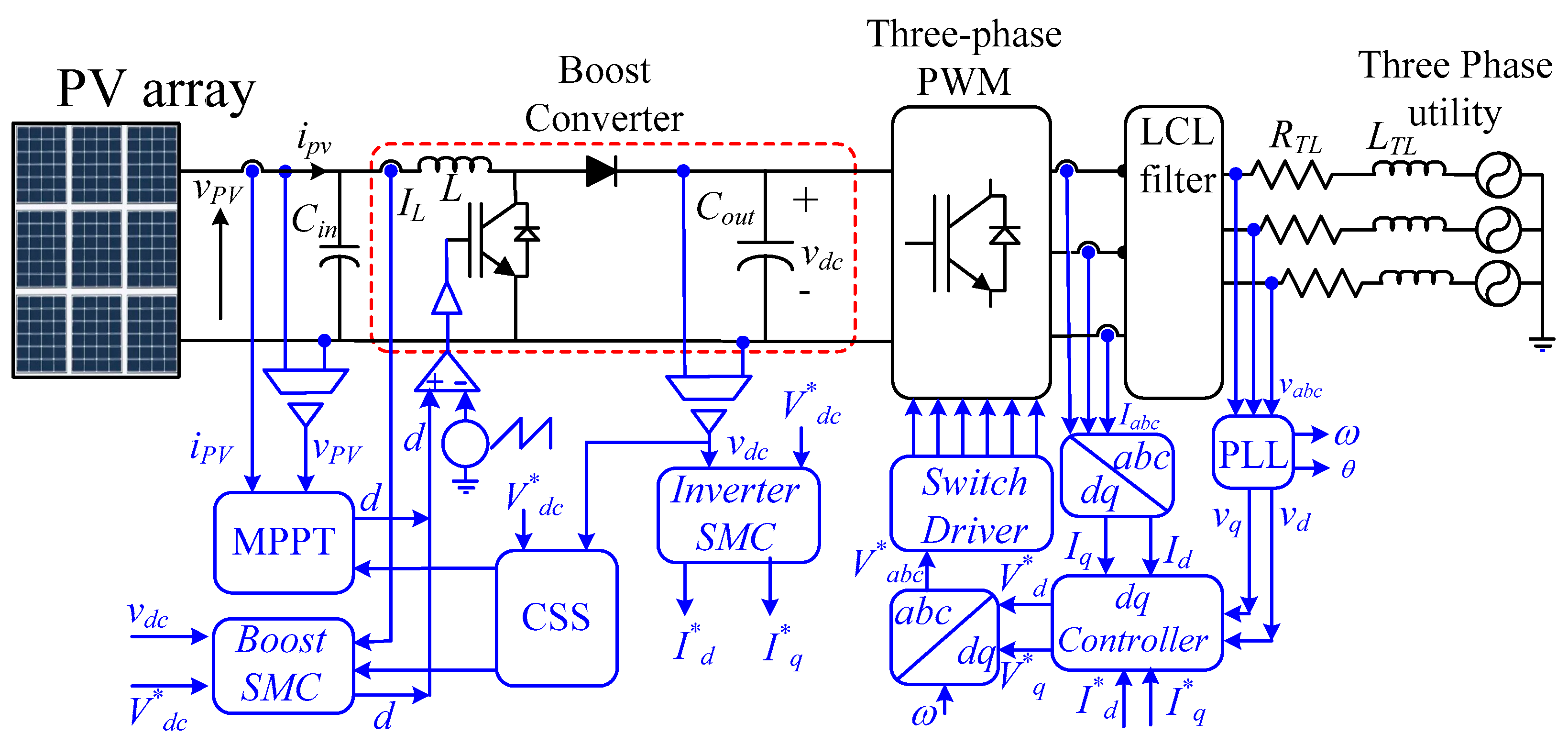 Sustainability 17 03748 g001