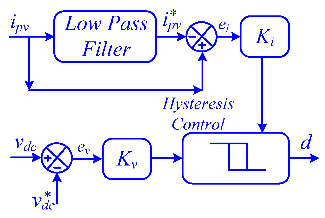 Sustainability 17 03748 g005