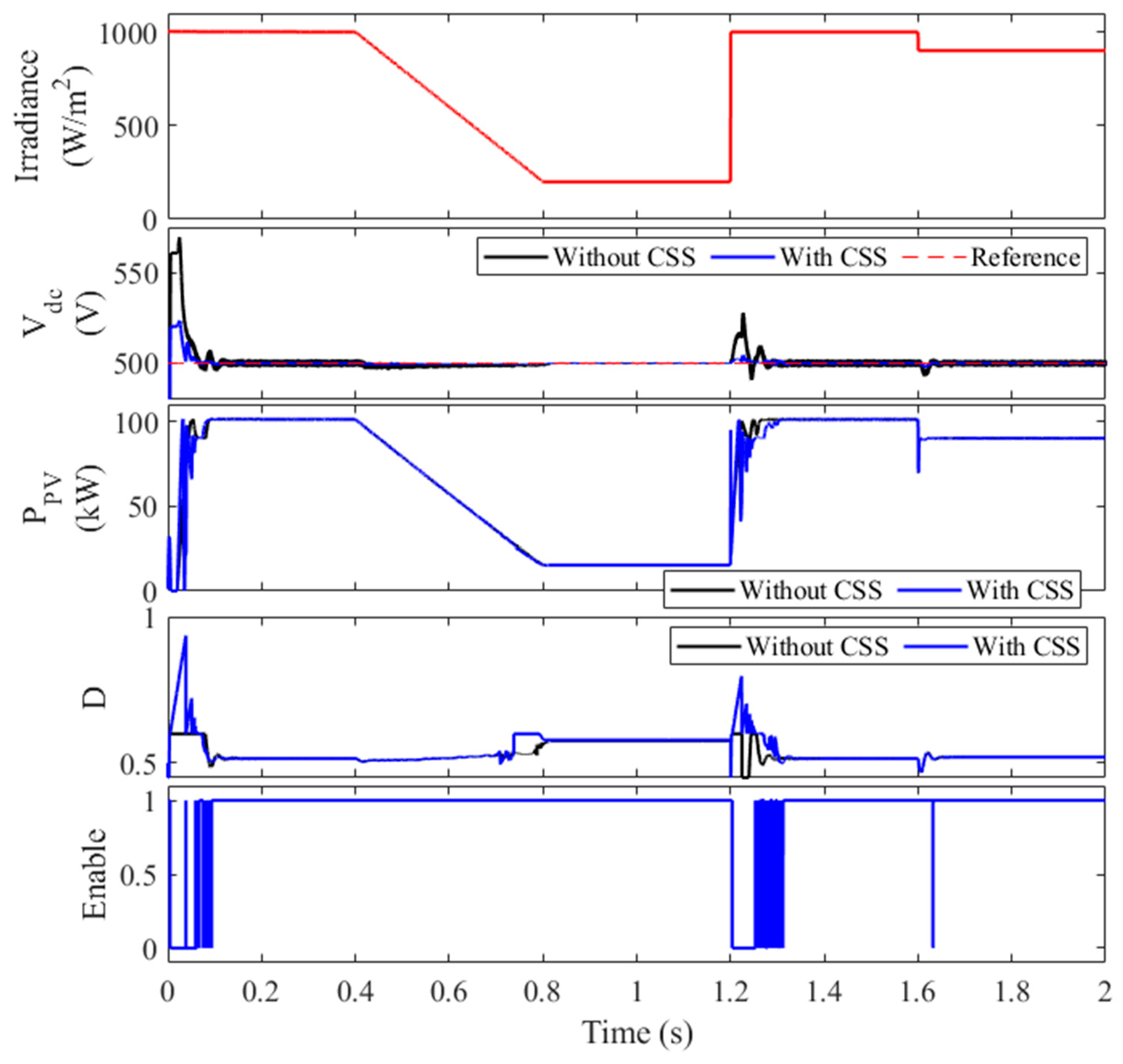 Sustainability 17 03748 g010