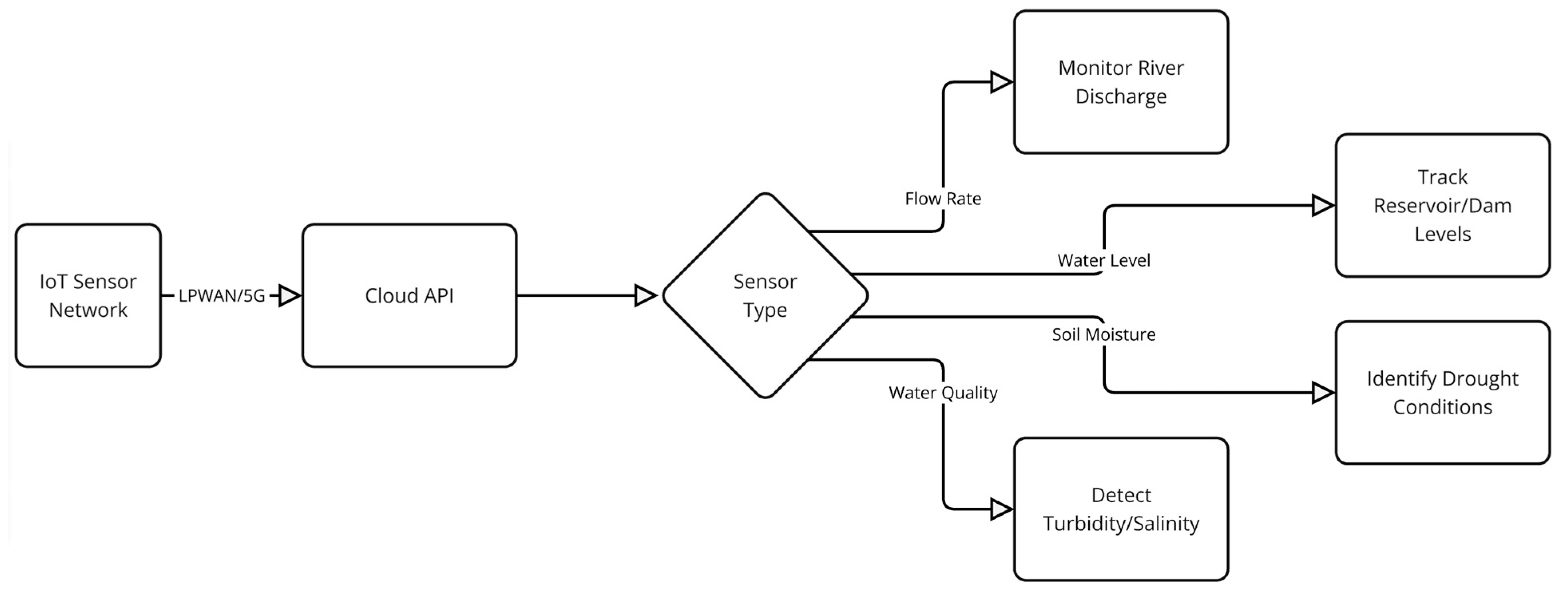 Sustainability 17 03754 g002