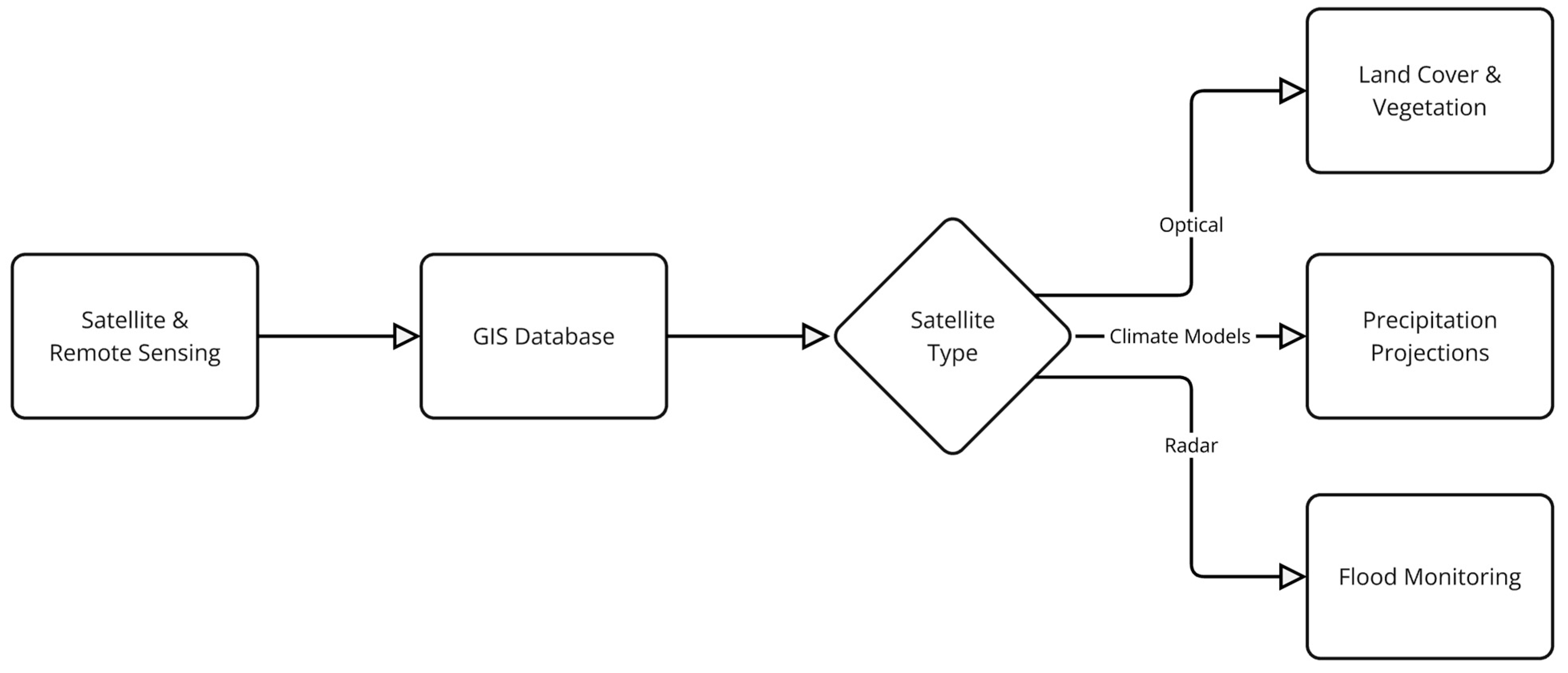 Sustainability 17 03754 g003