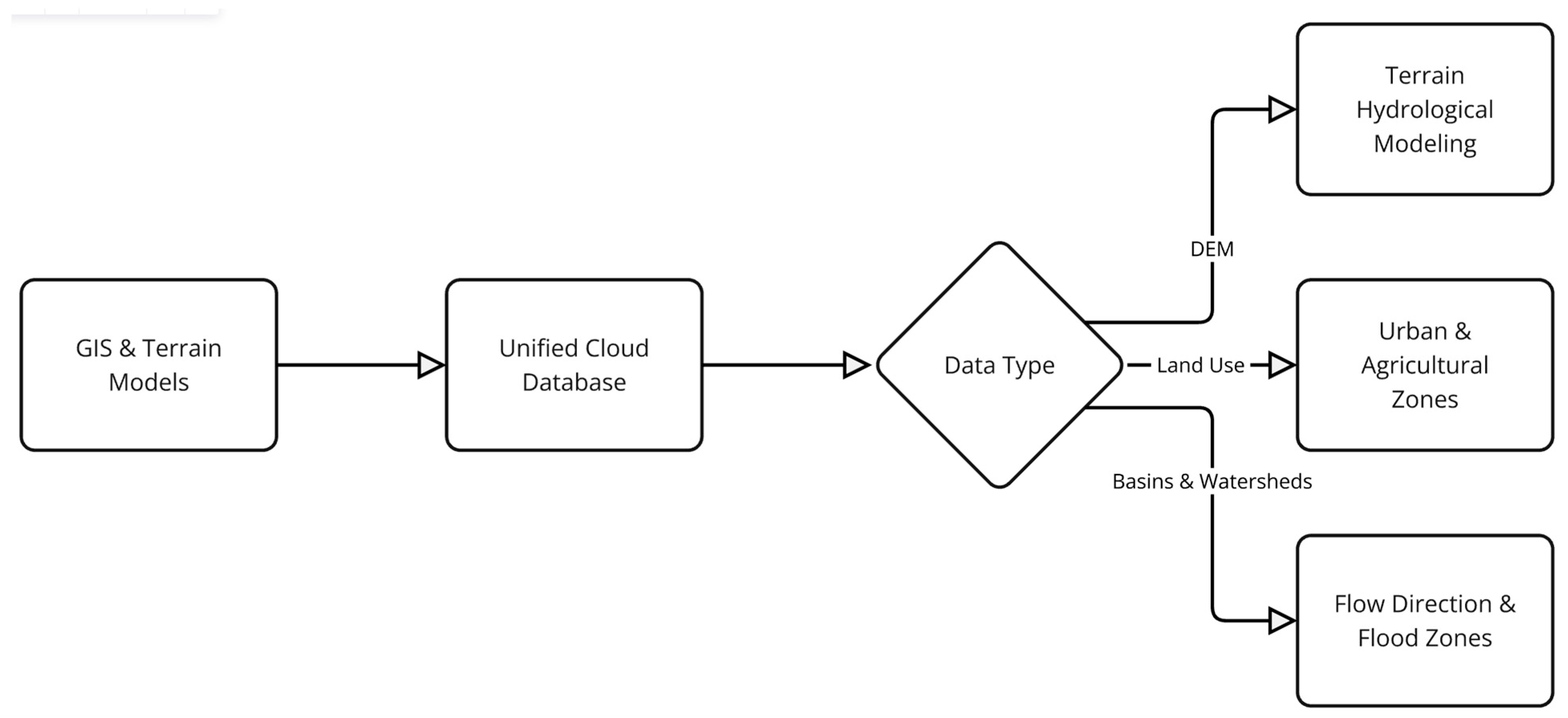Sustainability 17 03754 g004