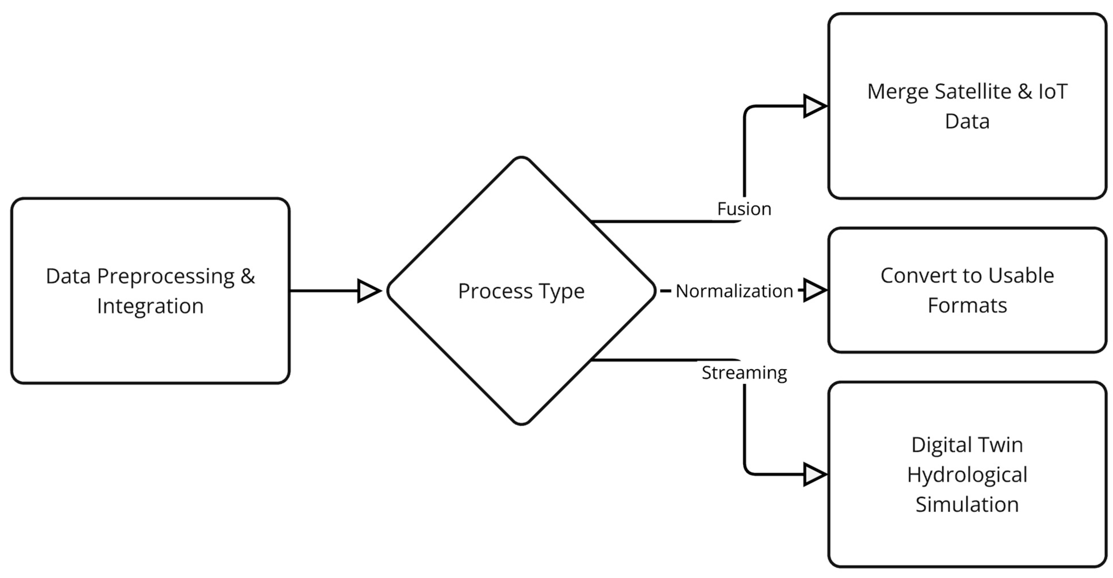 Sustainability 17 03754 g005