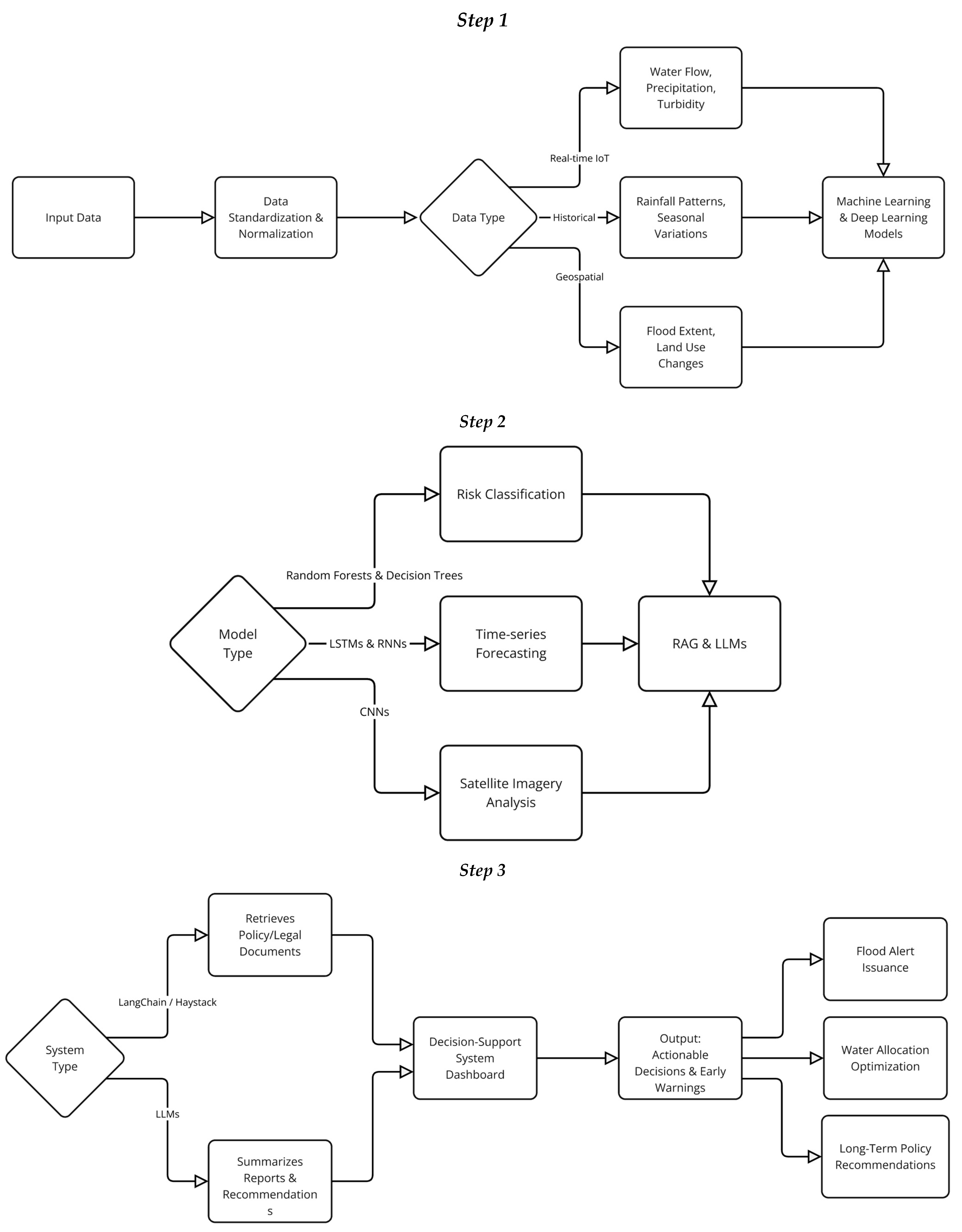 Sustainability 17 03754 g007