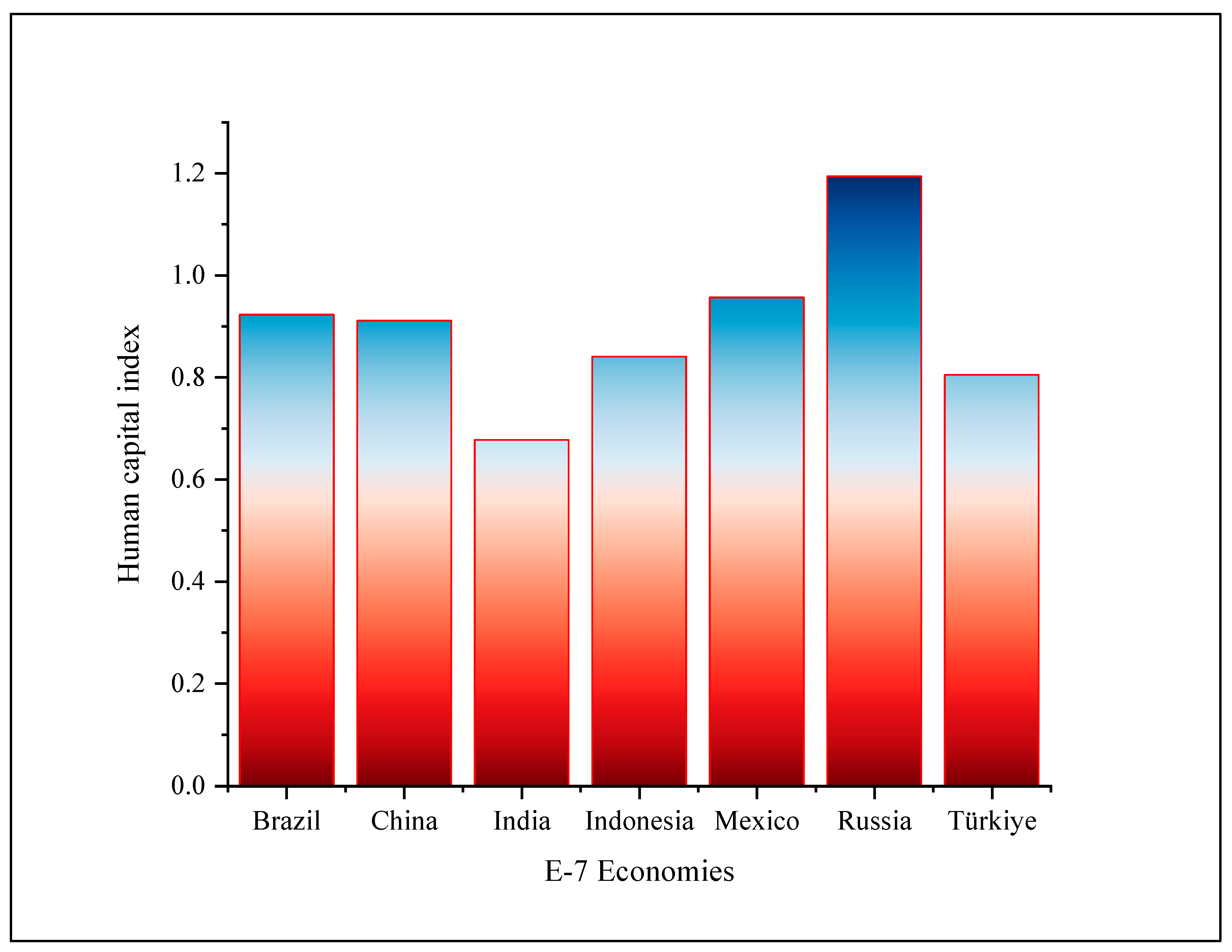 Sustainability 17 03757 g003