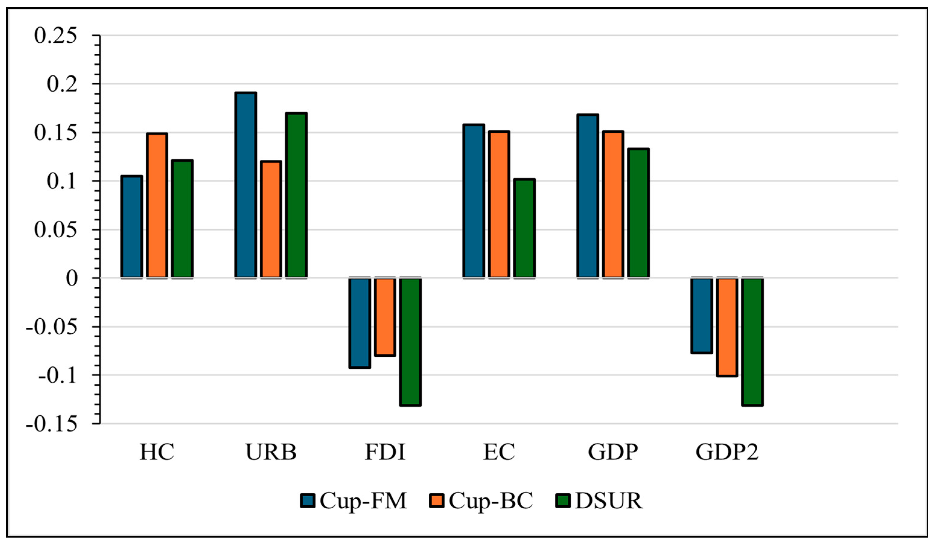 Sustainability 17 03757 g005