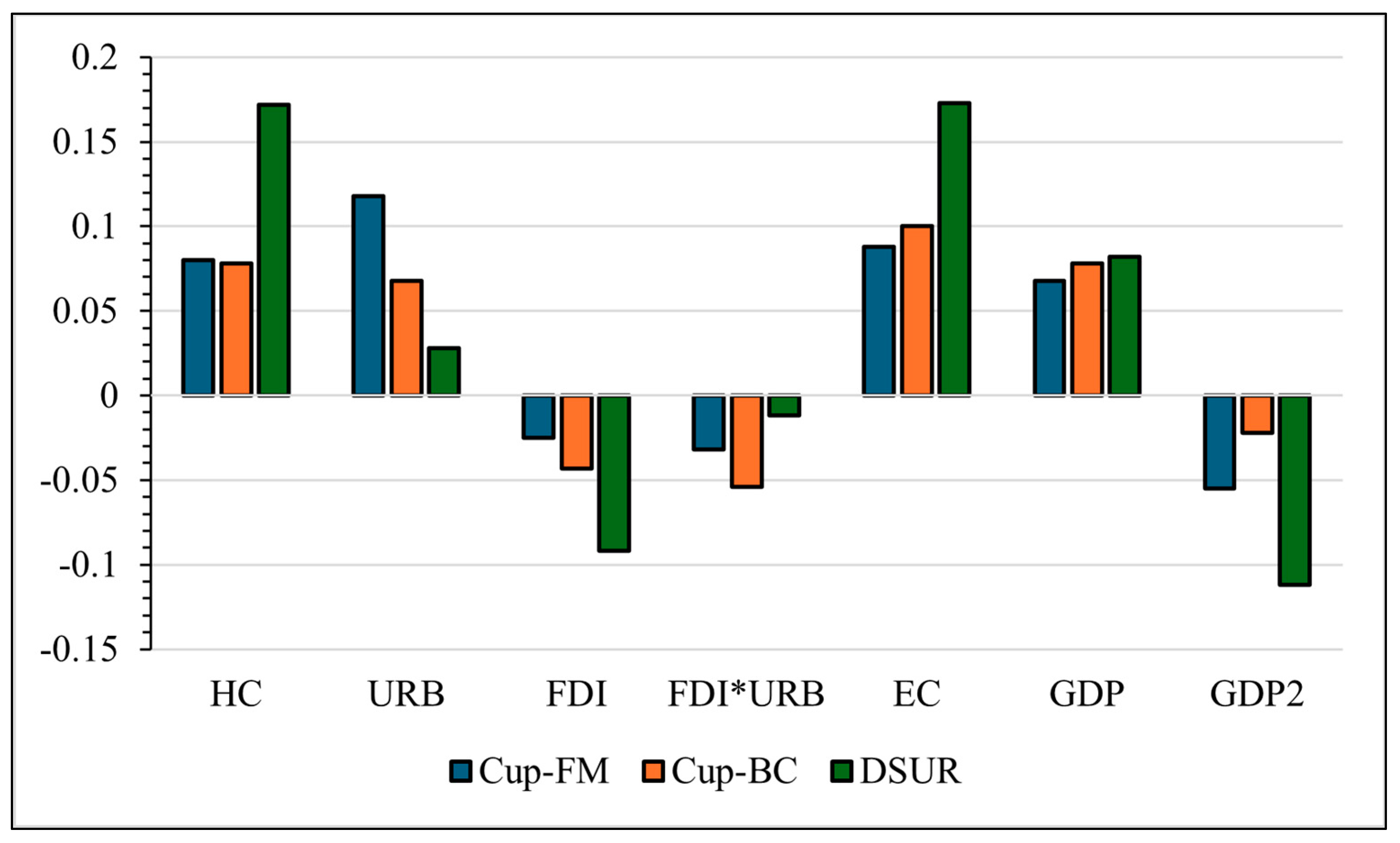 Sustainability 17 03757 g006
