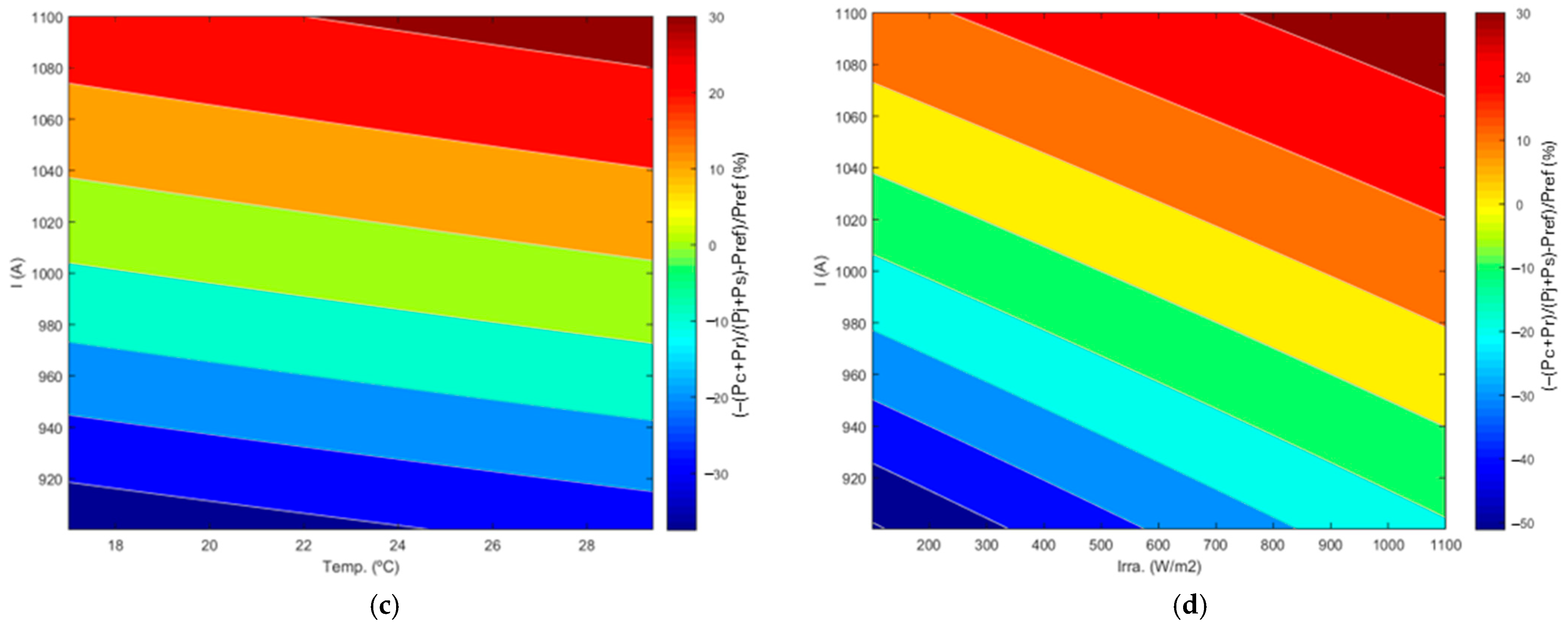 Sustainability 17 03758 g004b