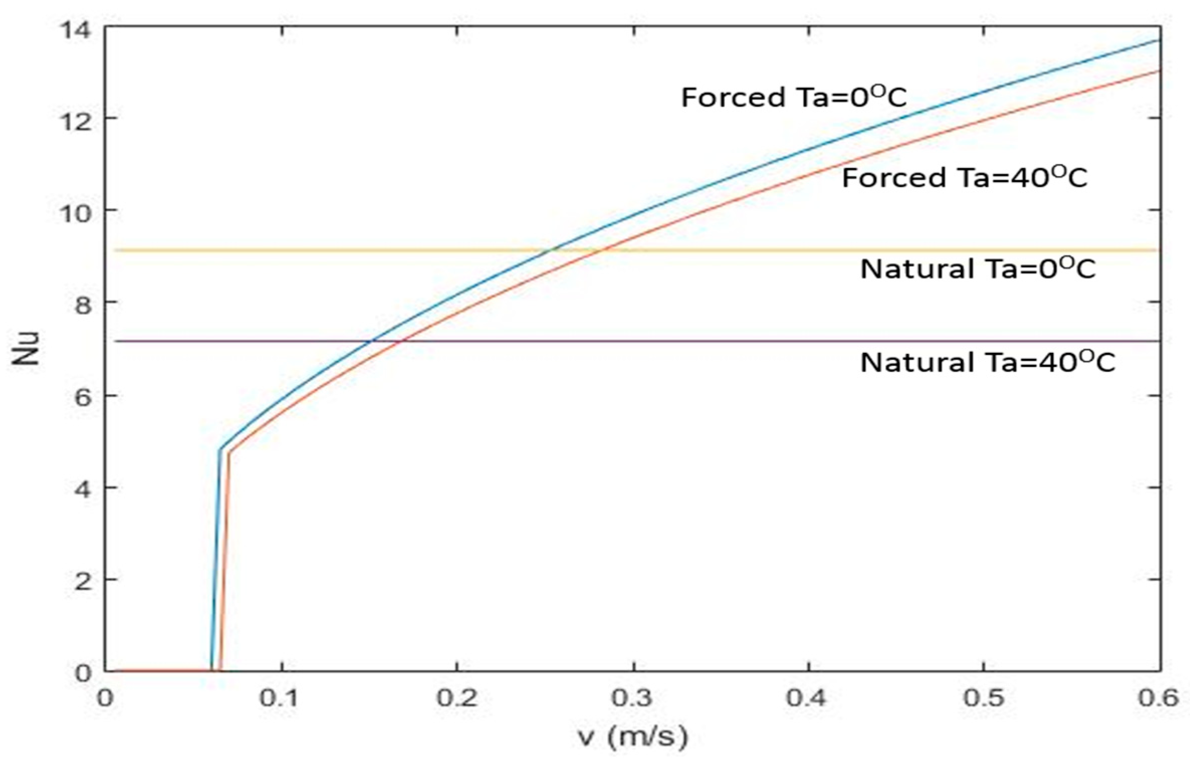 Sustainability 17 03758 g005