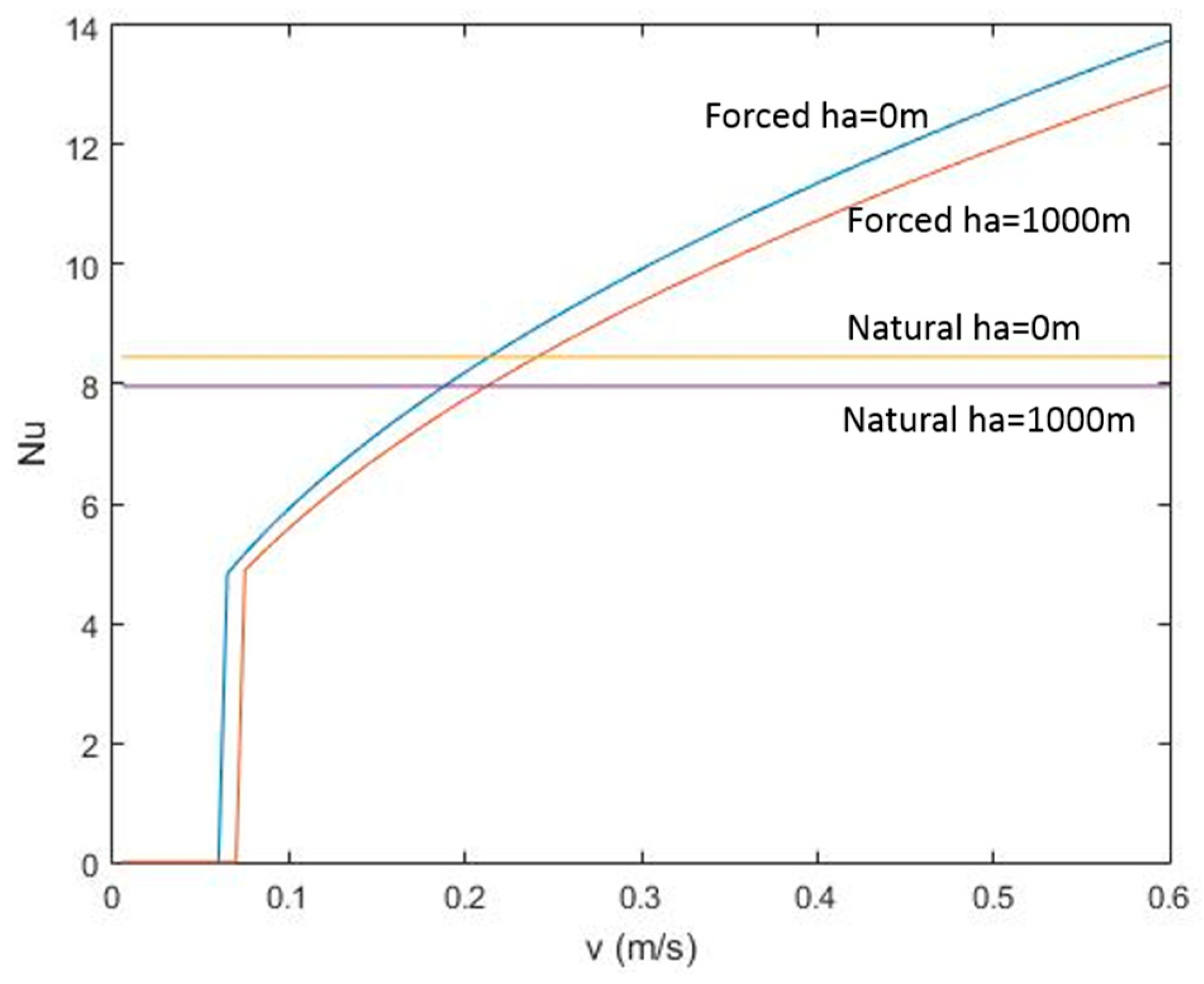 Sustainability 17 03758 g006