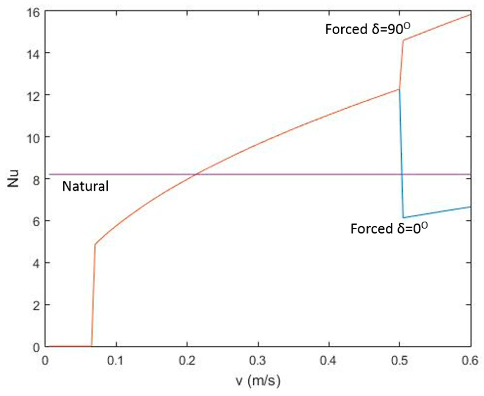 Sustainability 17 03758 g007