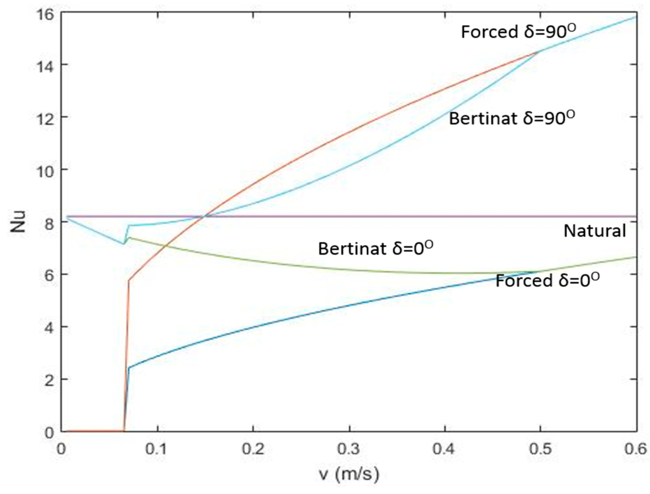 Sustainability 17 03758 g008