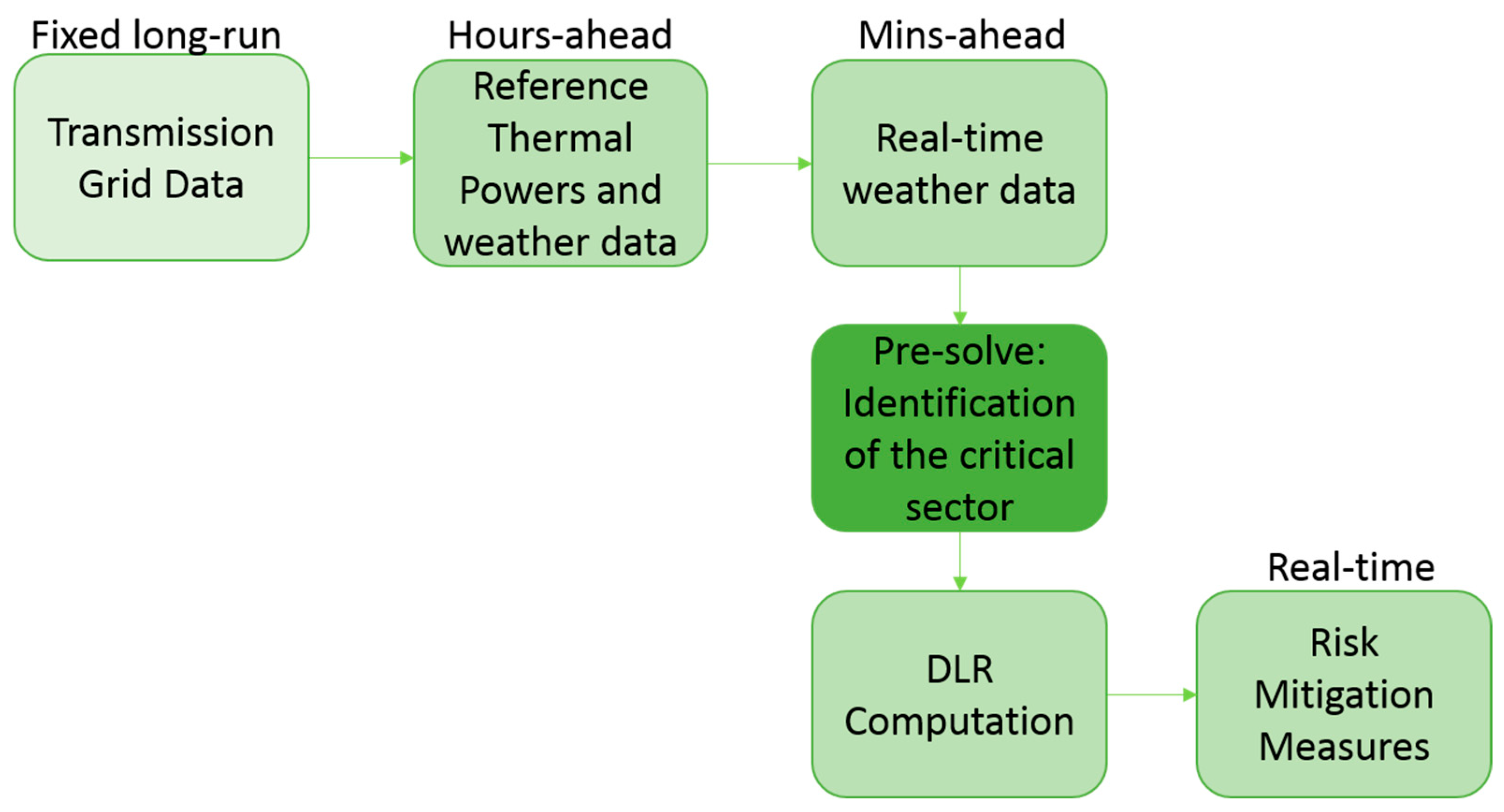 Sustainability 17 03758 g009