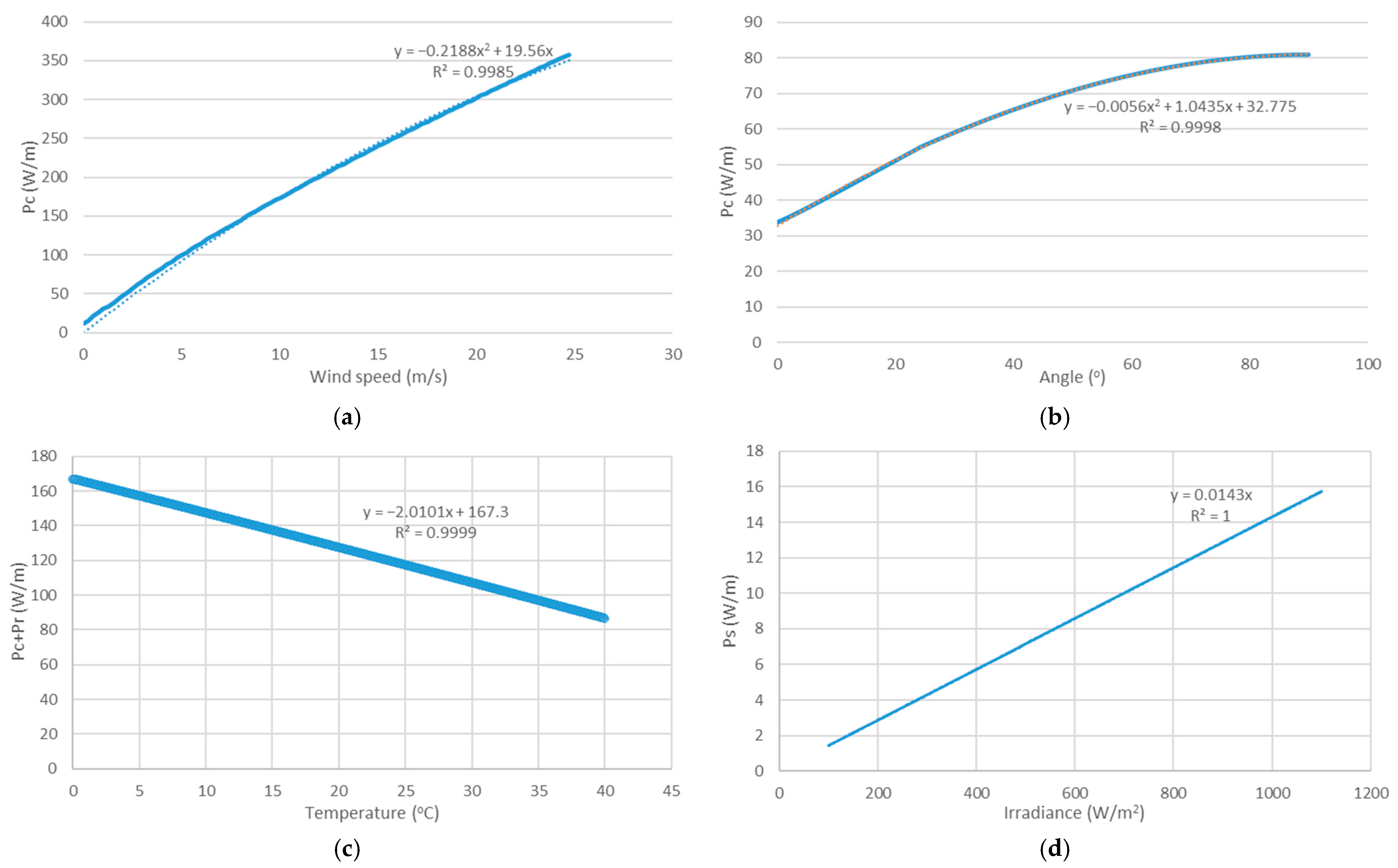 Sustainability 17 03758 g010