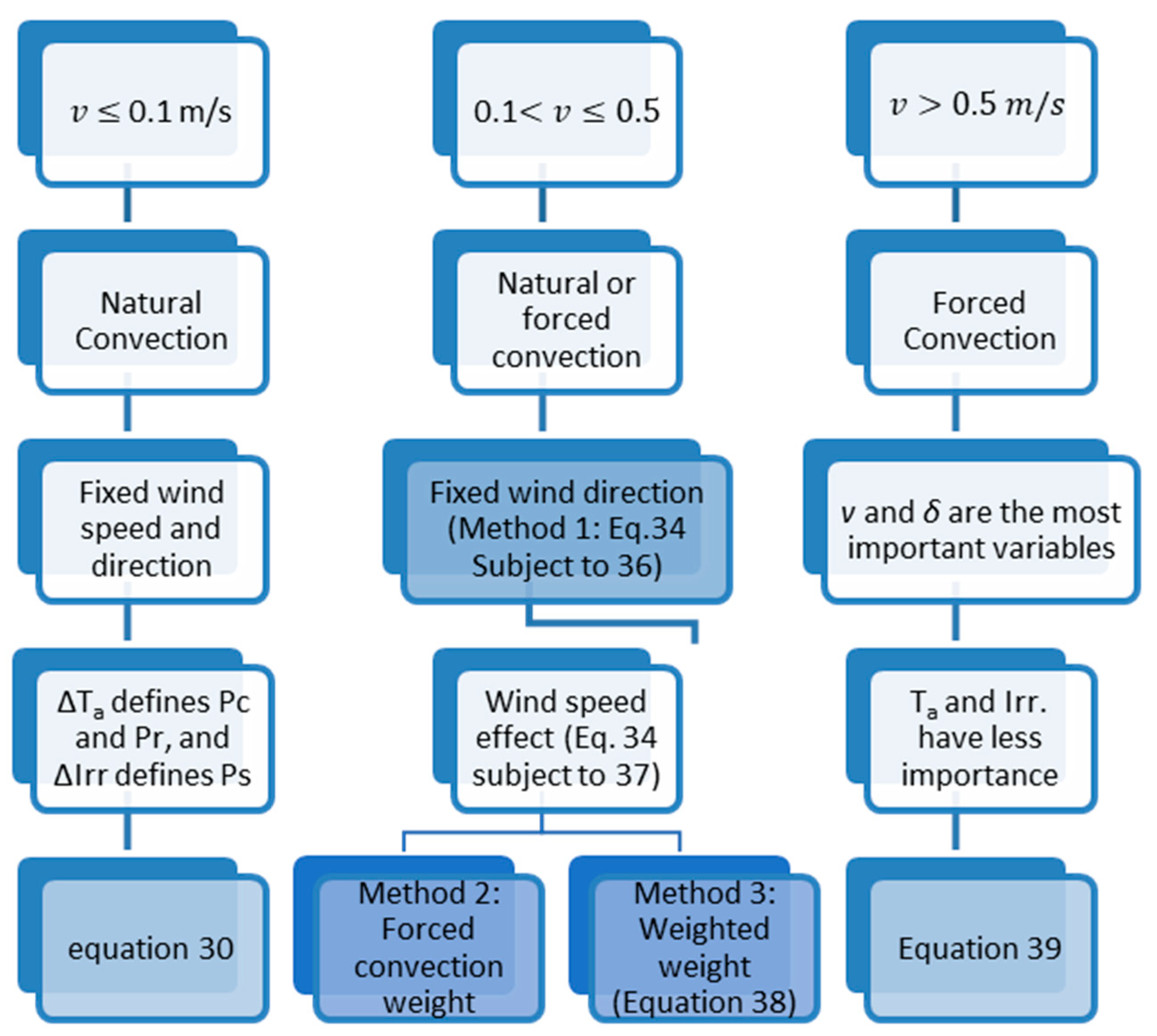 Sustainability 17 03758 g011