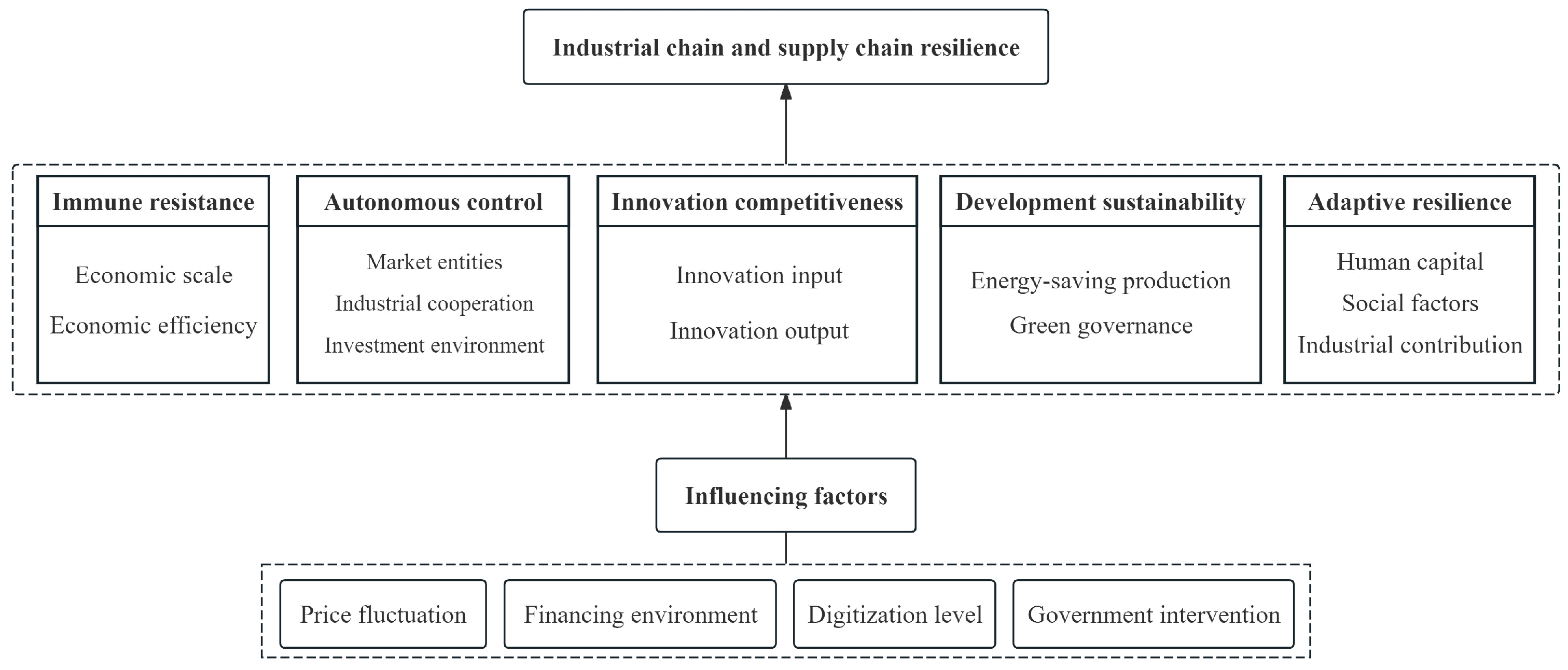 Sustainability 17 03768 g002