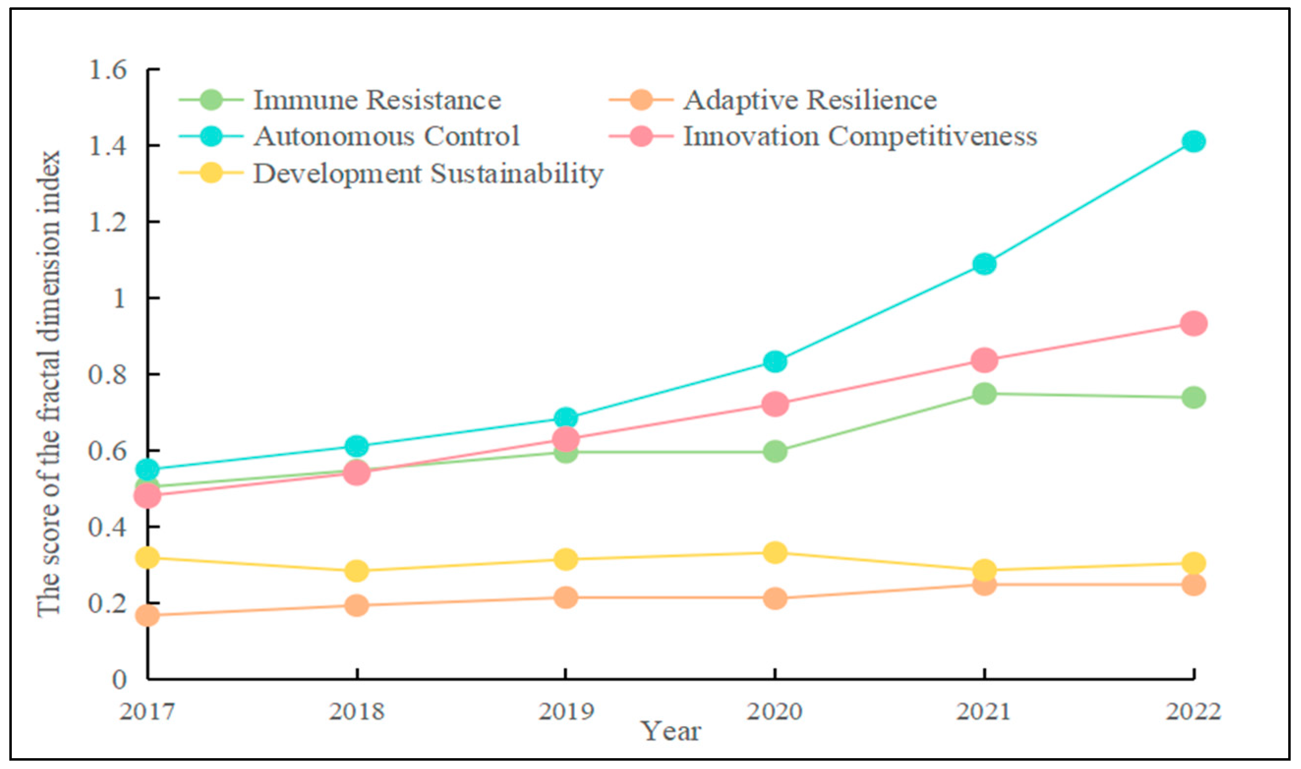 Sustainability 17 03768 g004