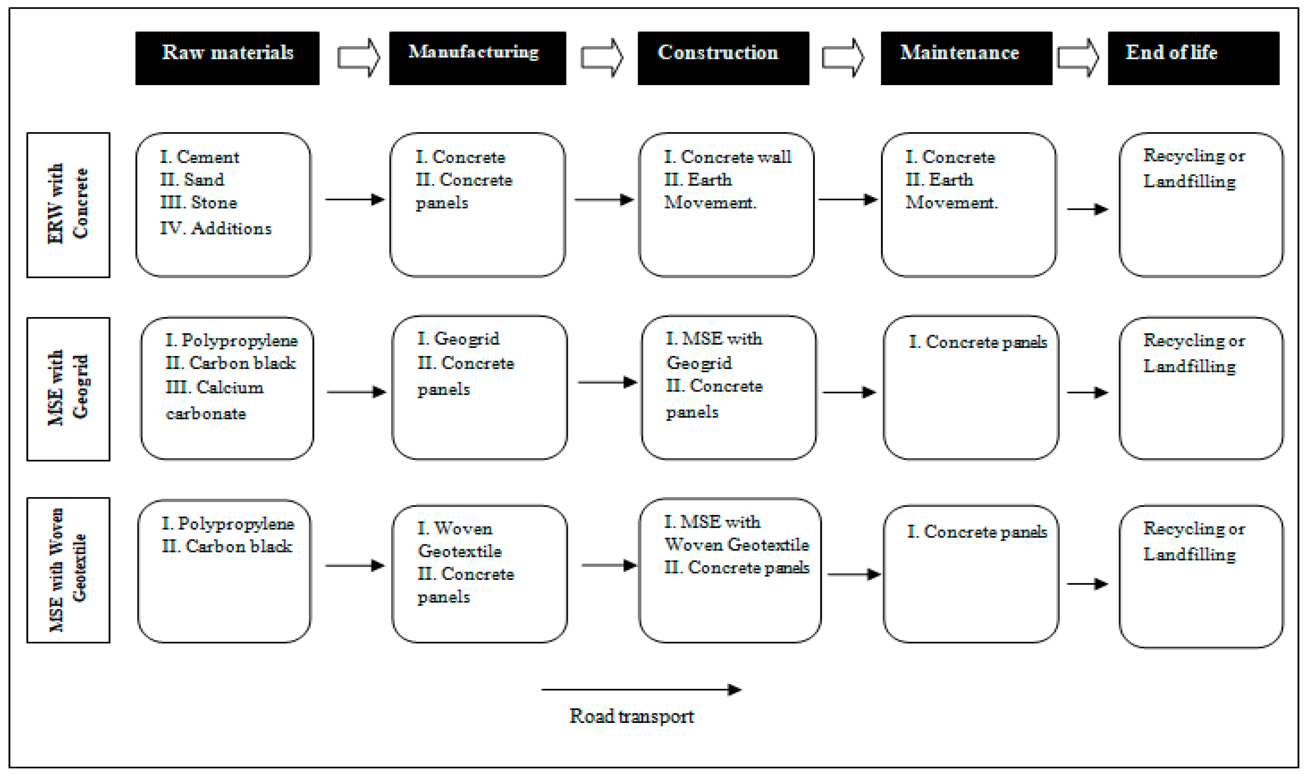 Sustainability 17 03769 g003