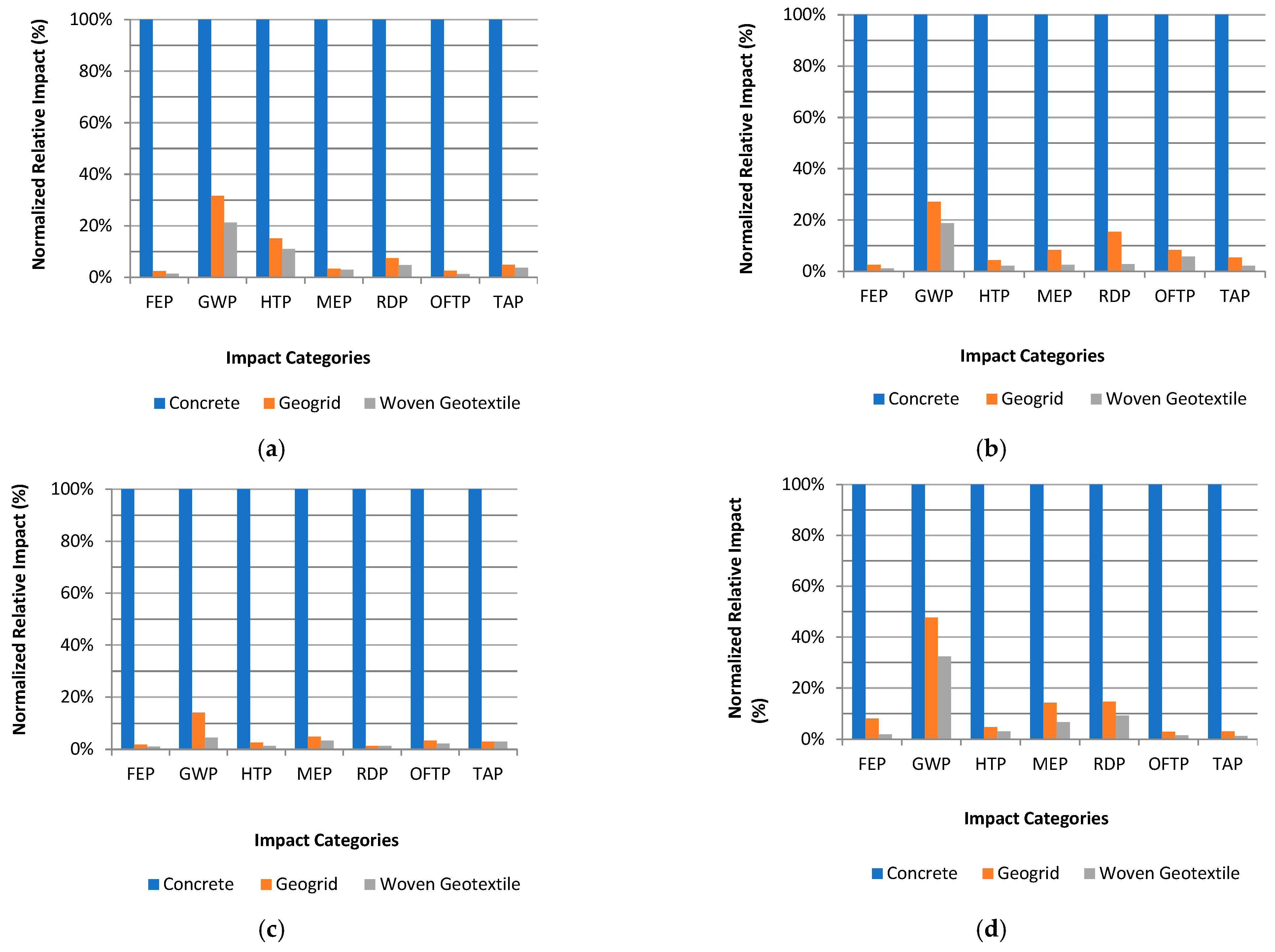 Sustainability 17 03769 g005