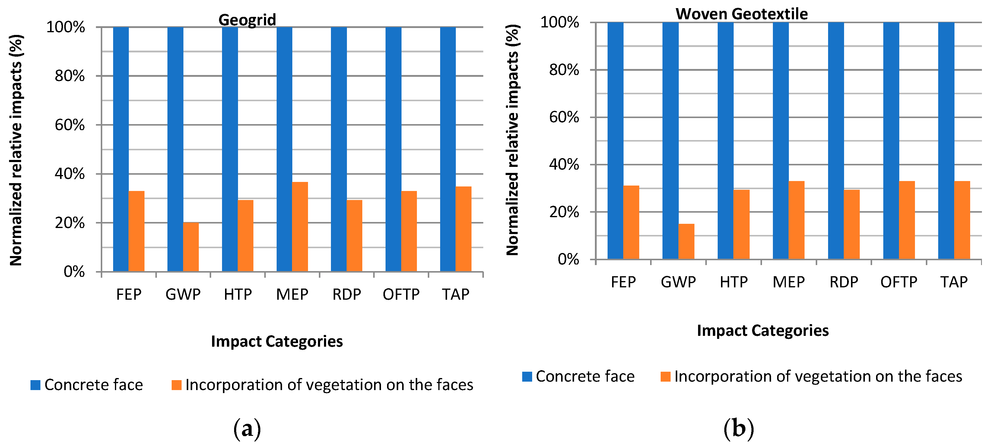 Sustainability 17 03769 g007