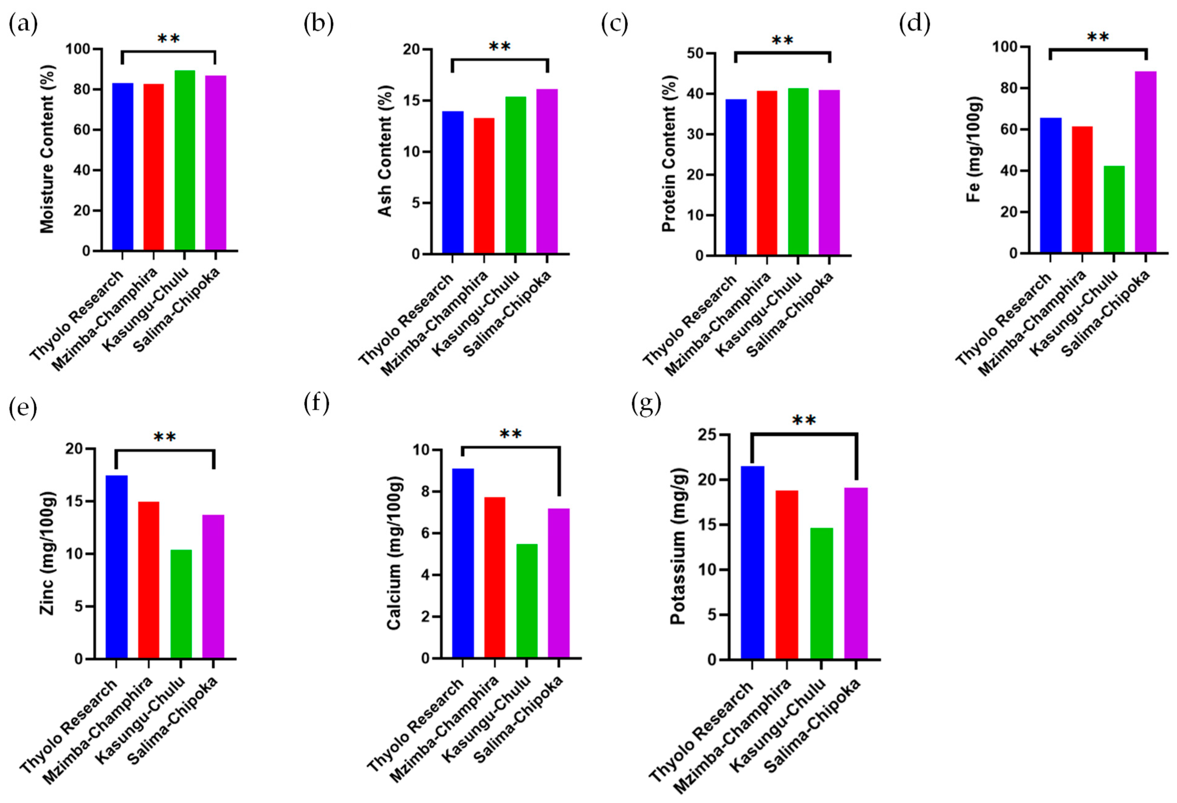 Sustainability 17 03771 g003 Sustainability 17 03771 g003