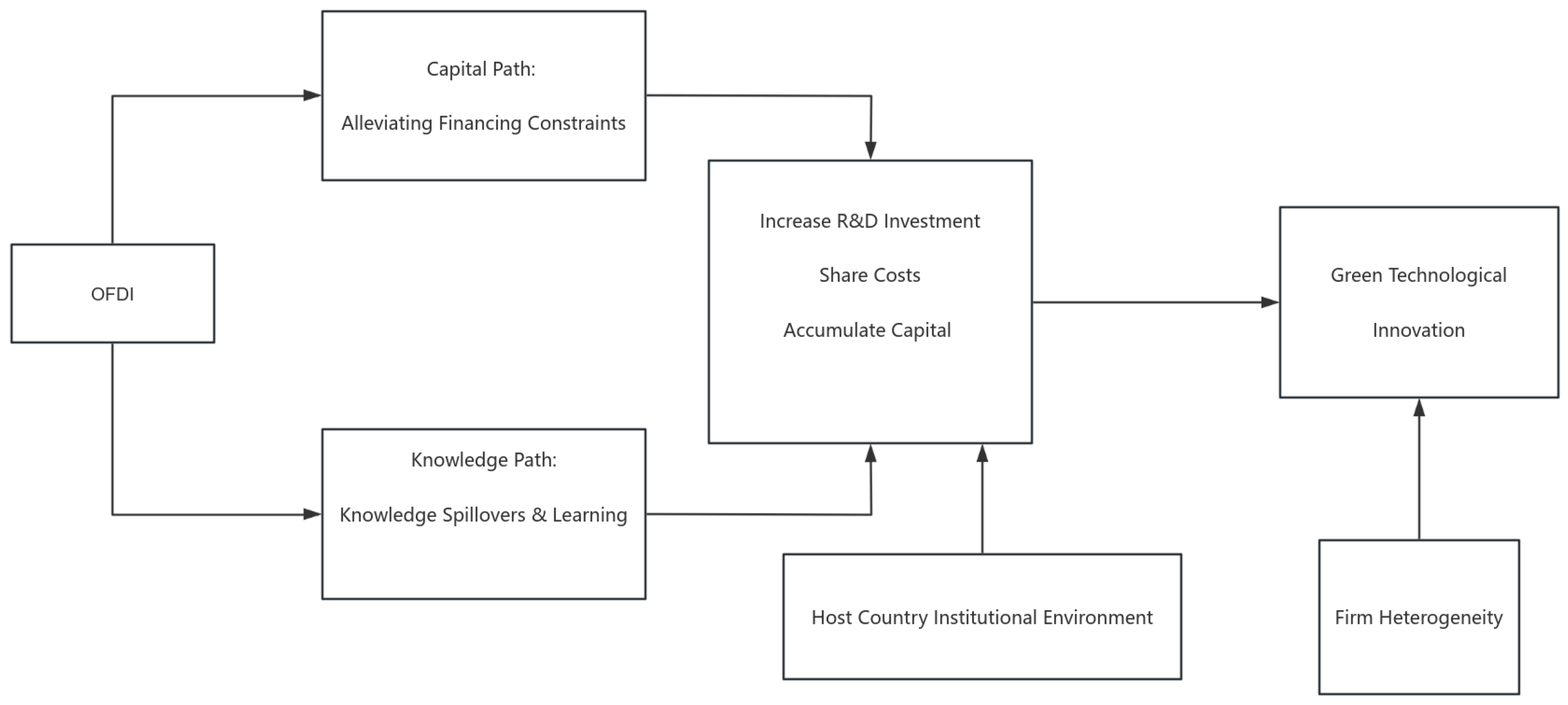 Sustainability 17 03773 g007