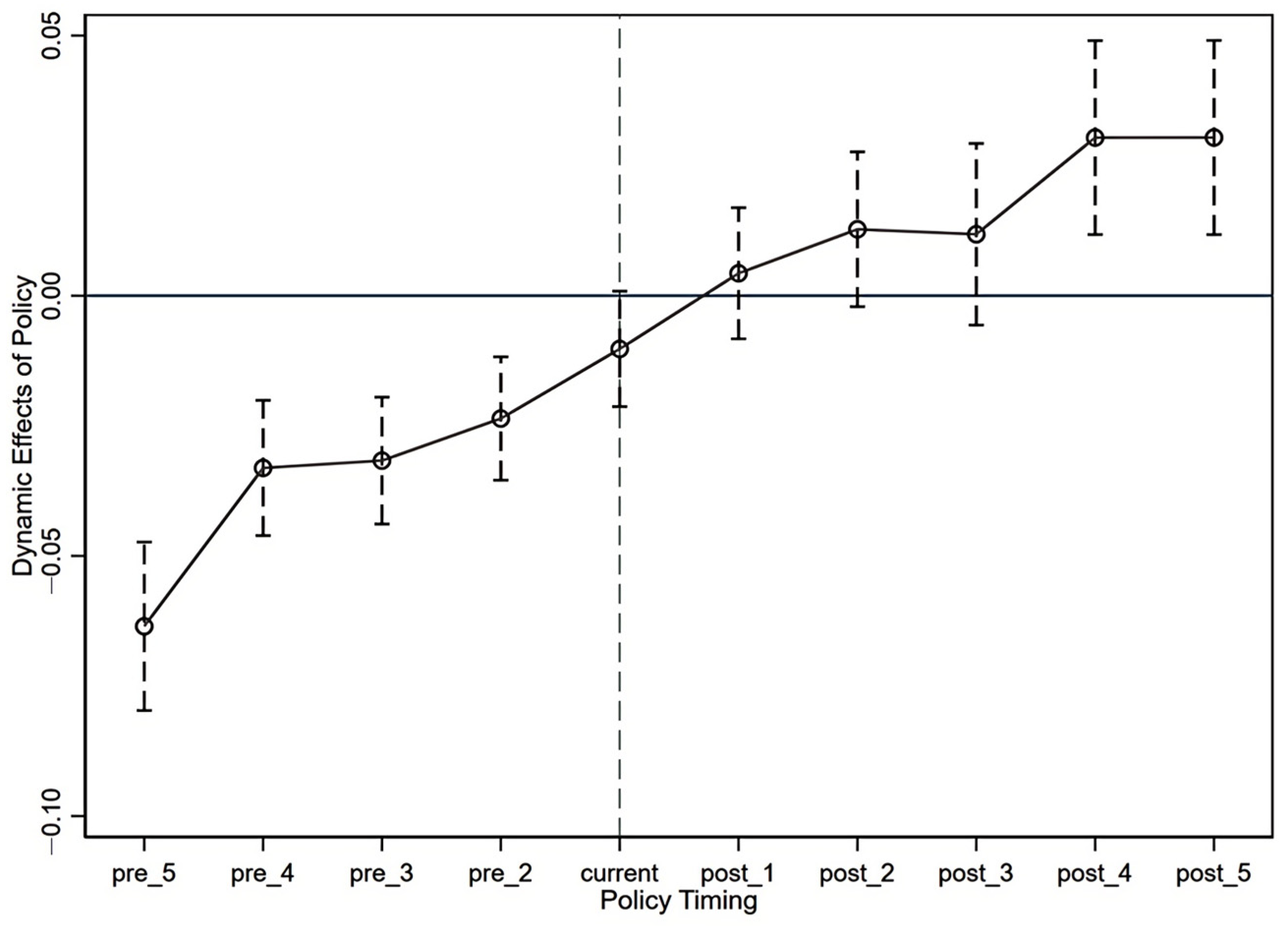 Sustainability 17 03775 g002