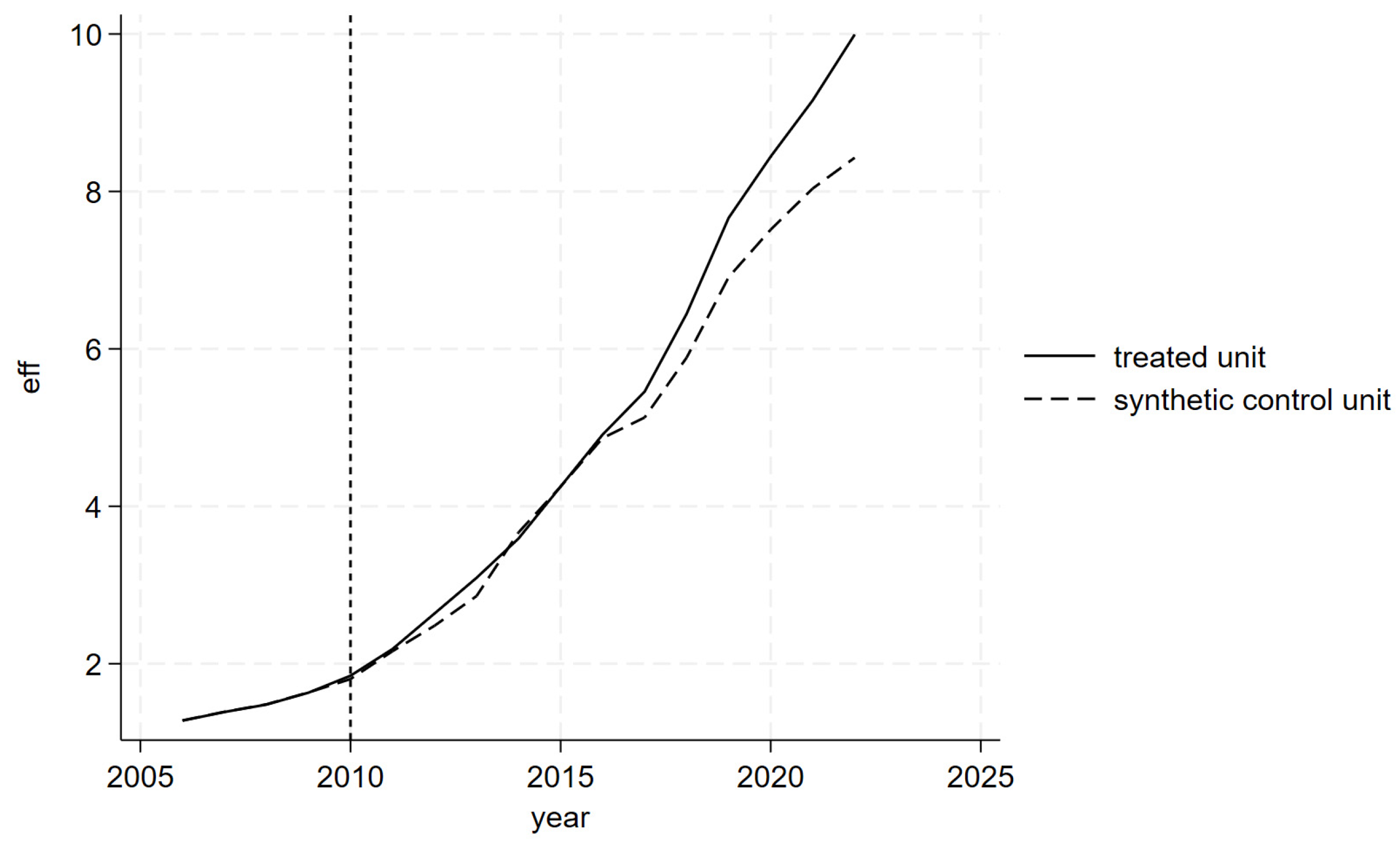 Sustainability 17 03775 g004