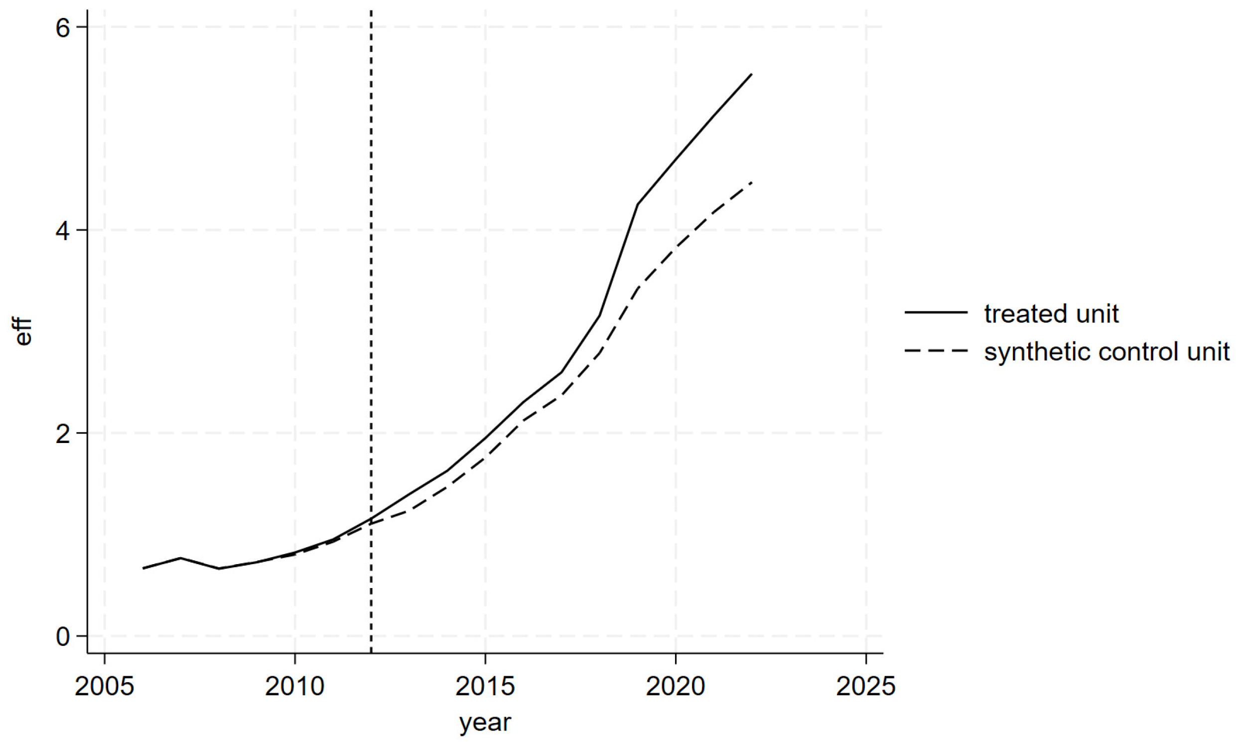 Sustainability 17 03775 g005