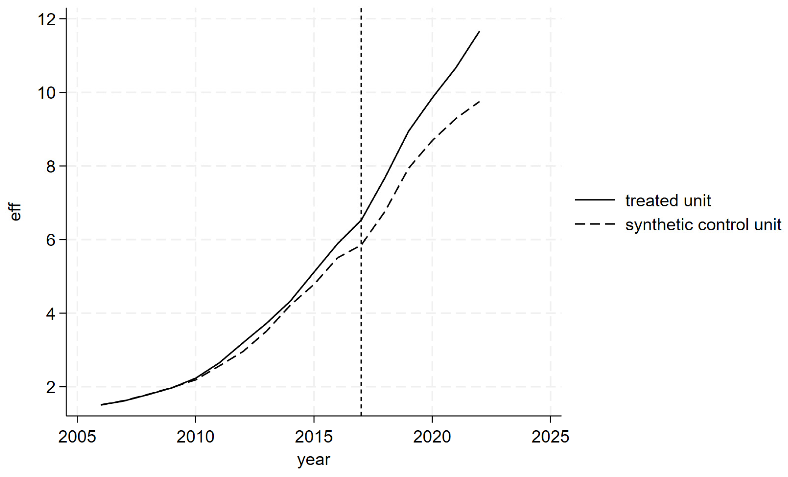 Sustainability 17 03775 g006