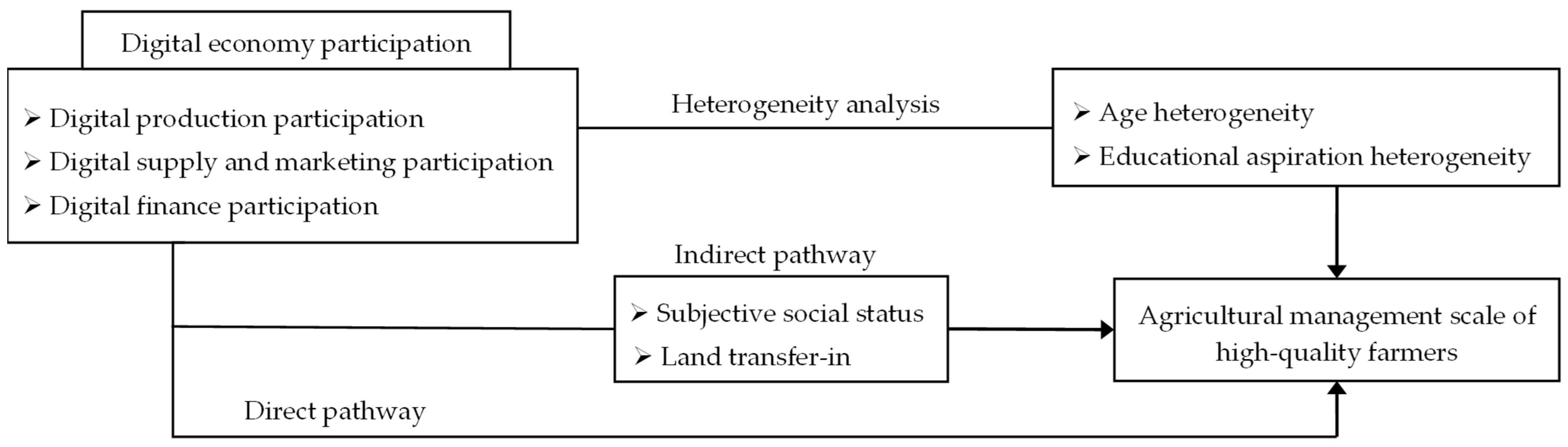 Sustainability 17 03777 g001