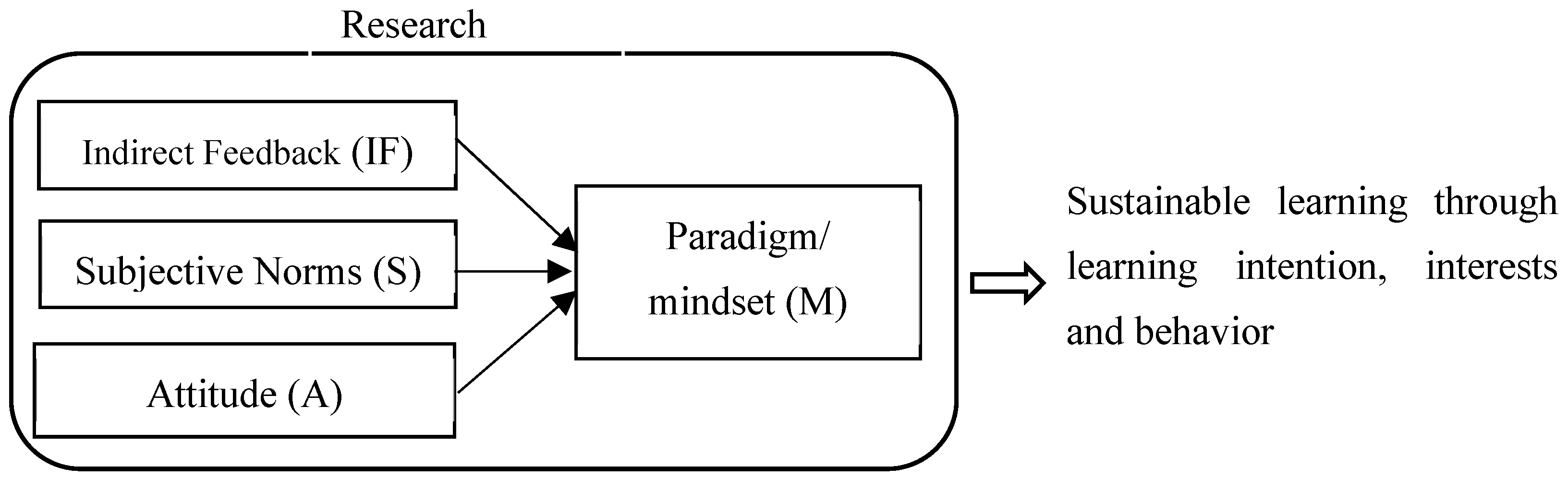 Sustainability 17 03778 g001