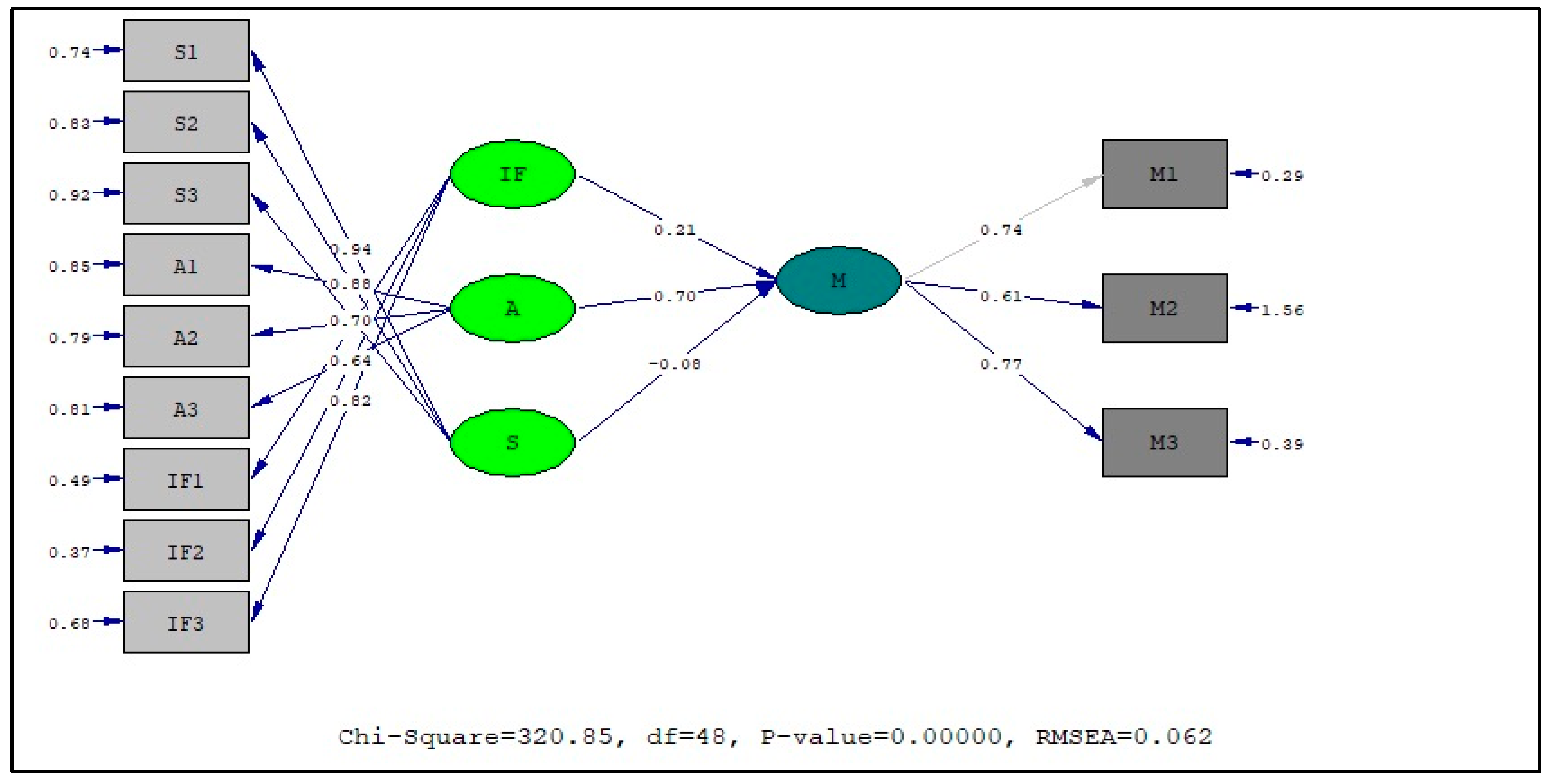 Sustainability 17 03778 g002
